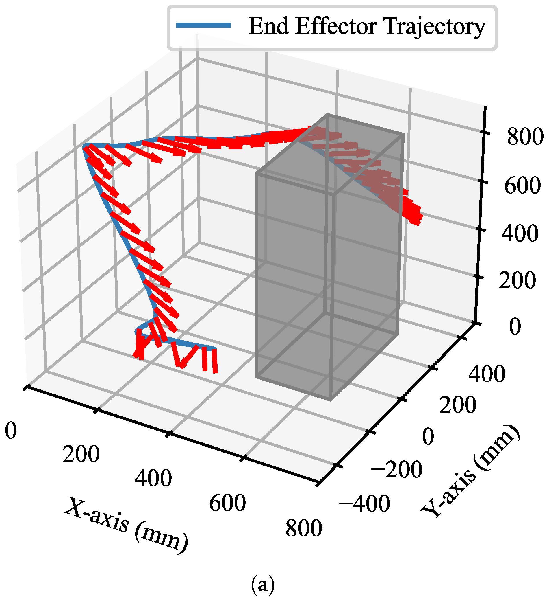 Sensors 25 01900 g009a