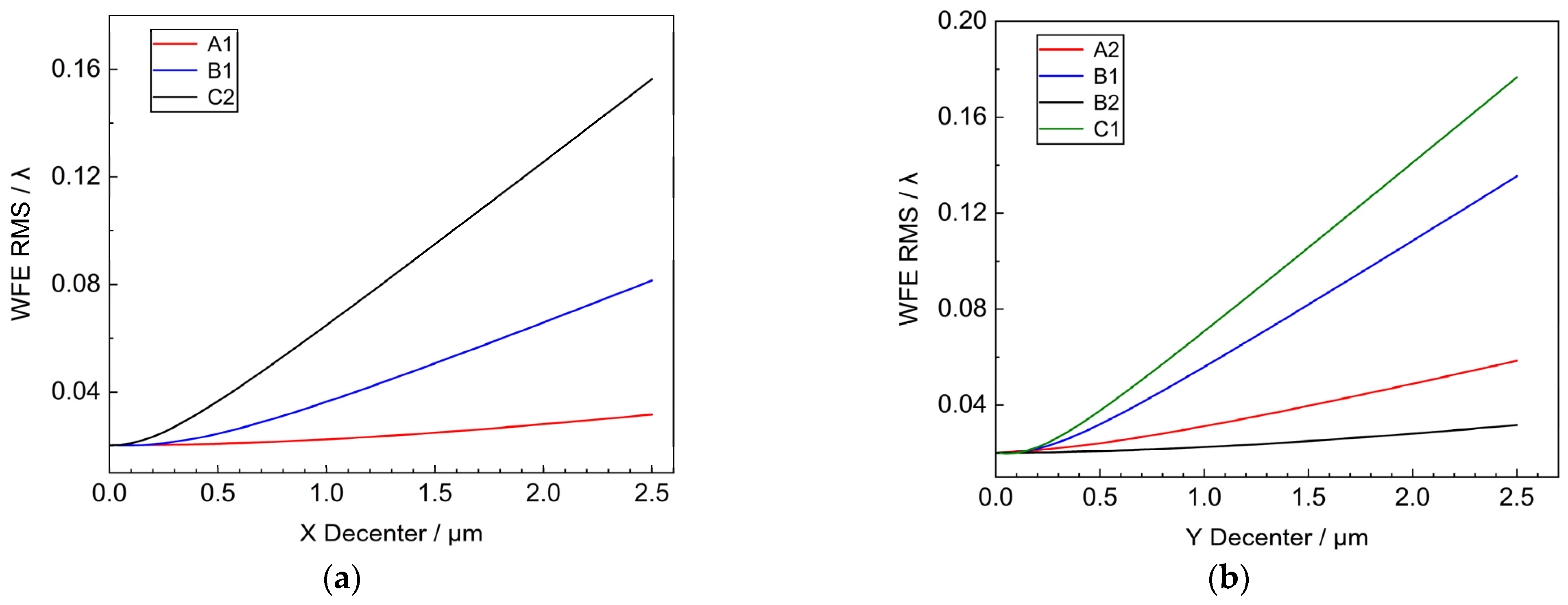 Sensors 25 01901 g004