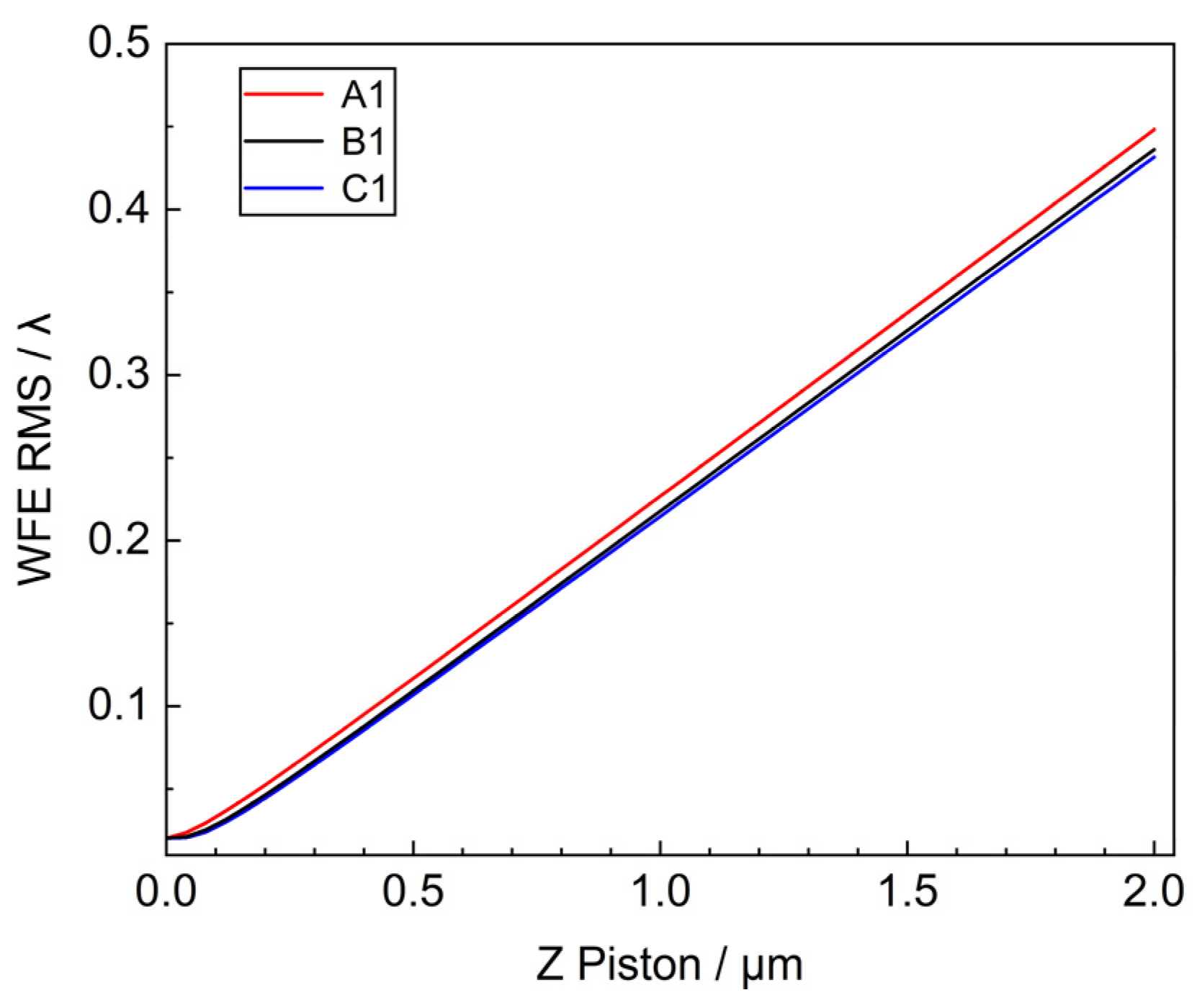 Sensors 25 01901 g005
