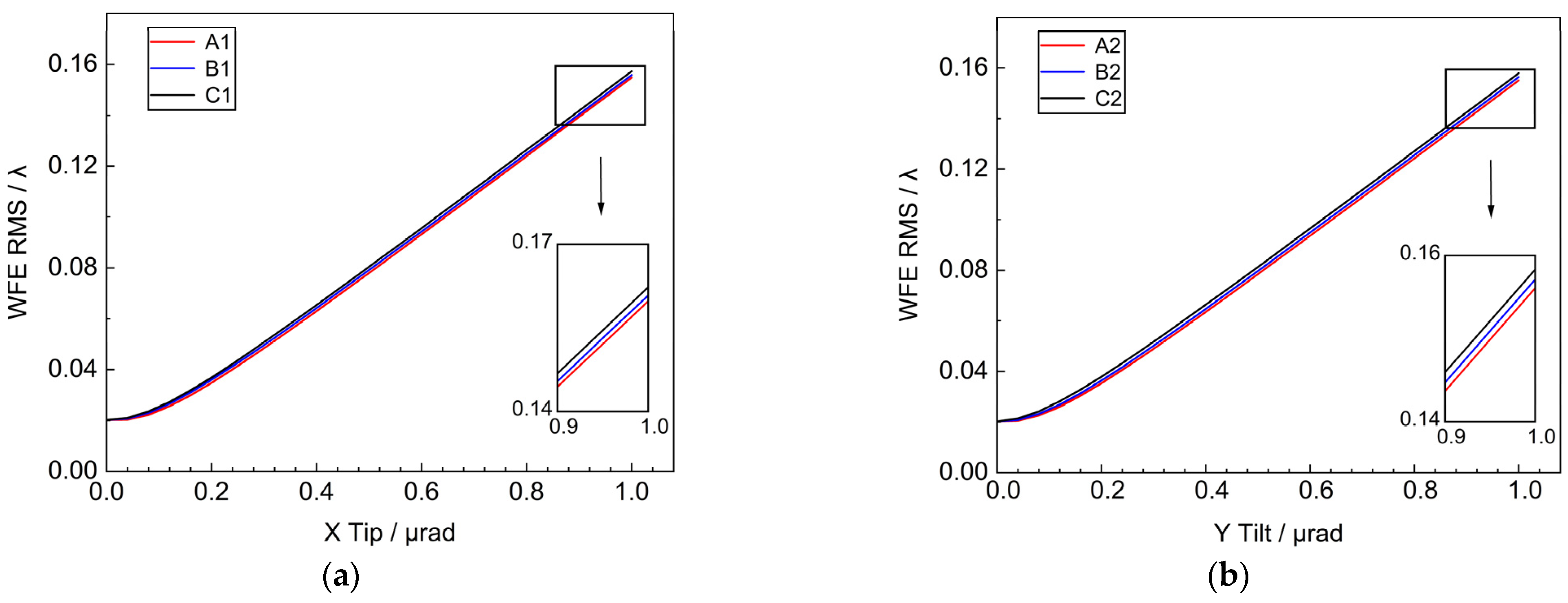 Sensors 25 01901 g006