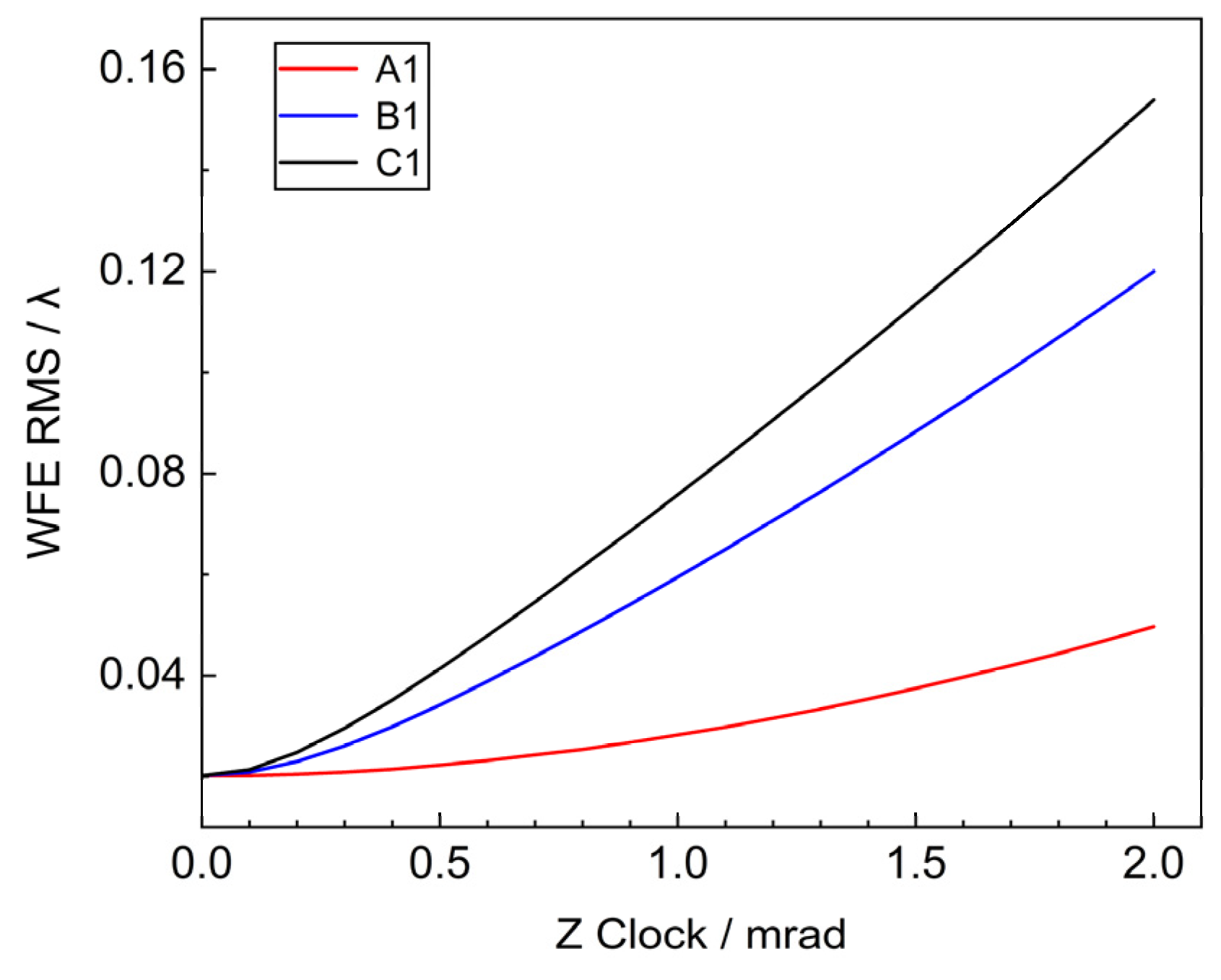 Sensors 25 01901 g007