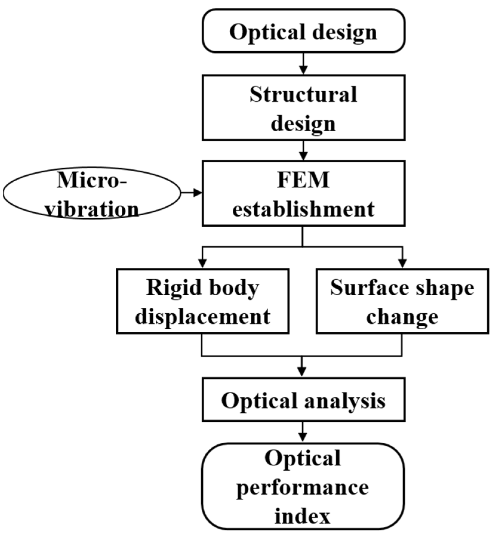 Sensors 25 01901 g008
