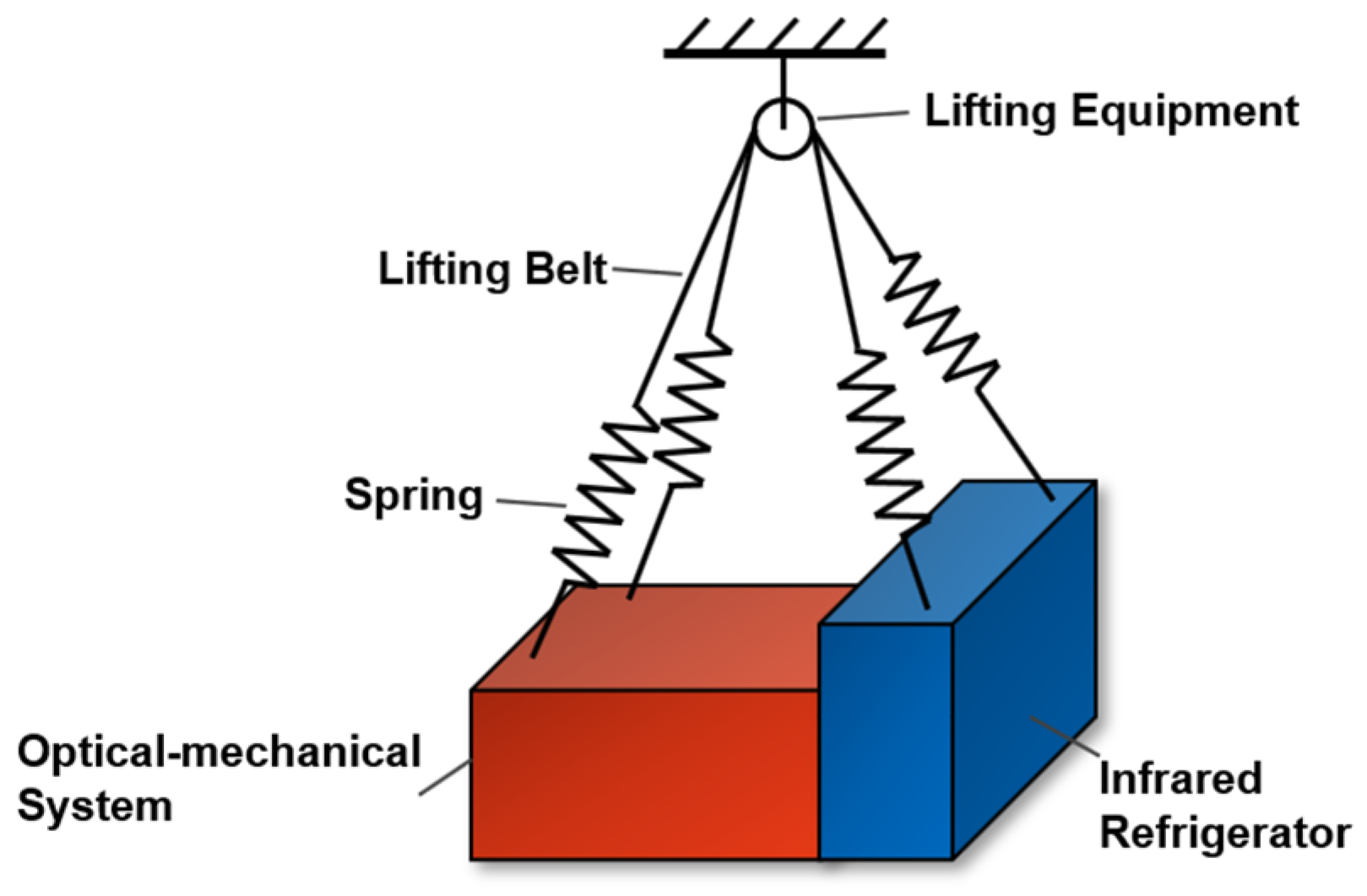 Sensors 25 01901 g009