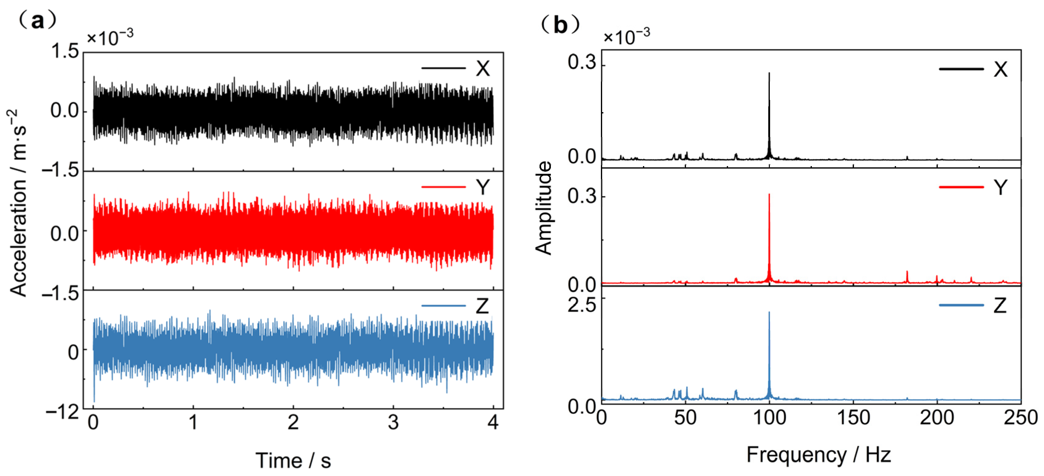 Sensors 25 01901 g010