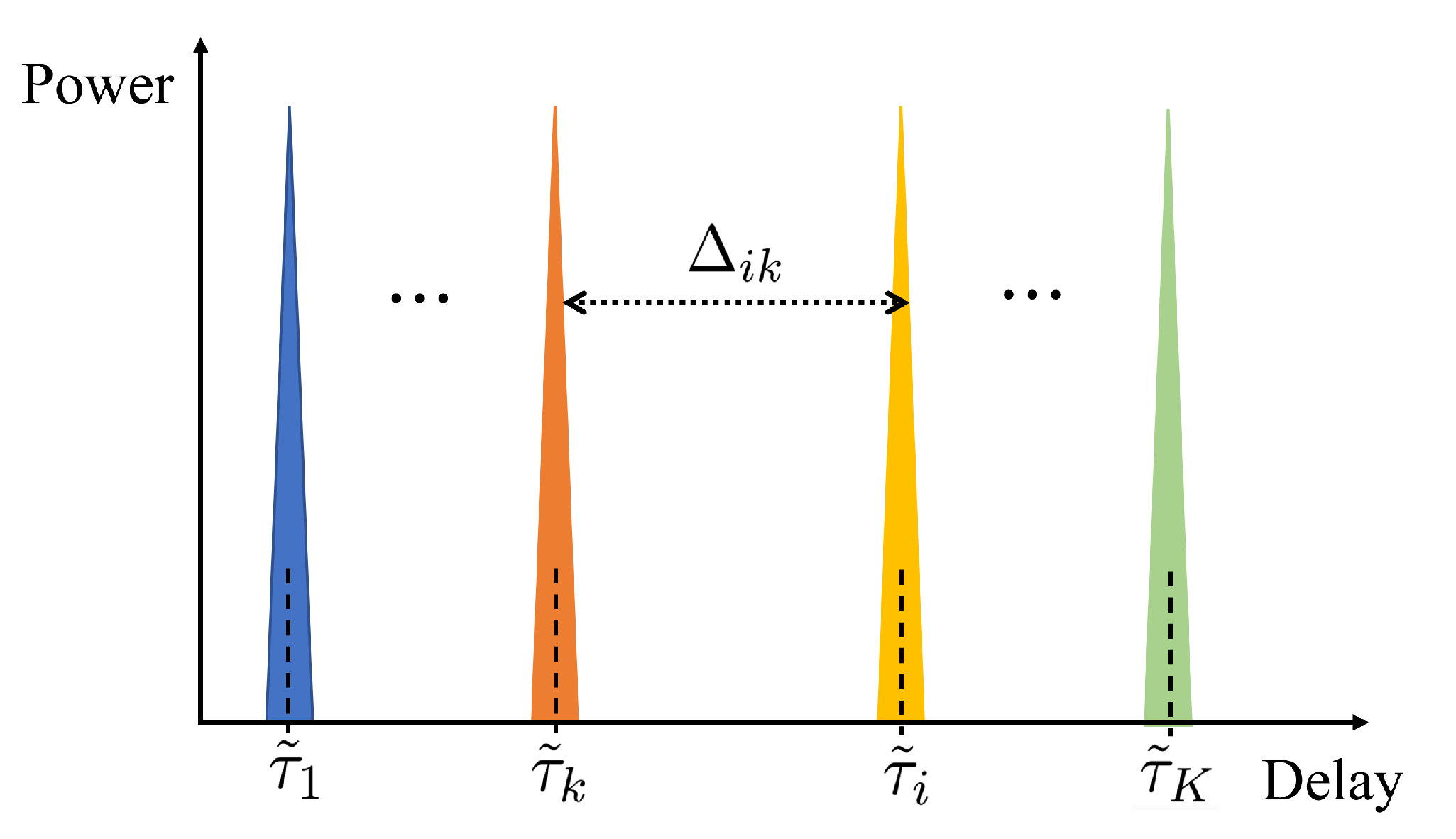 Sensors 25 01902 g002