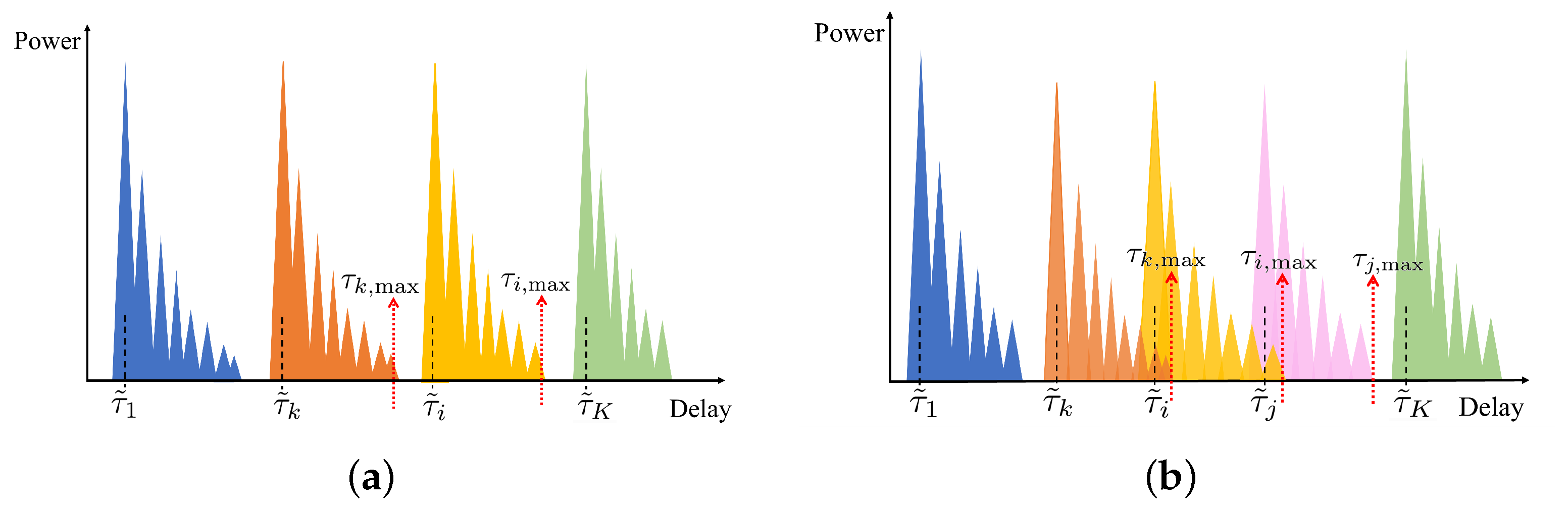 Sensors 25 01902 g003