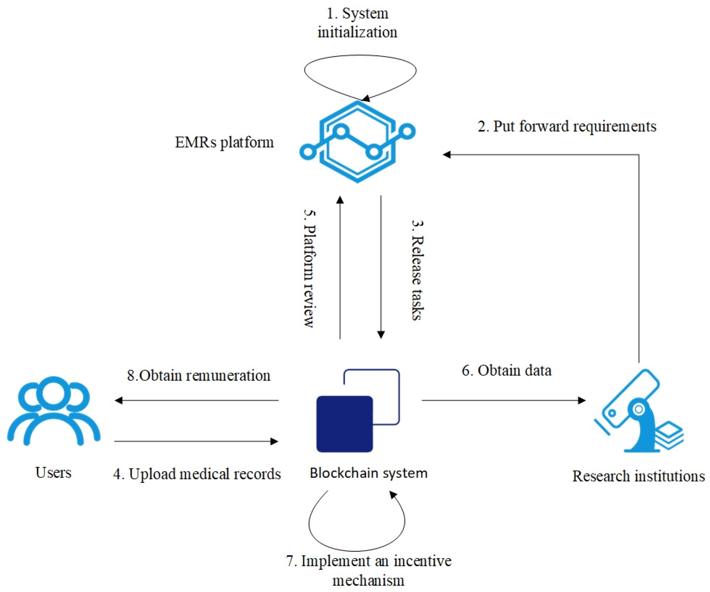 Sensors 25 01904 g001