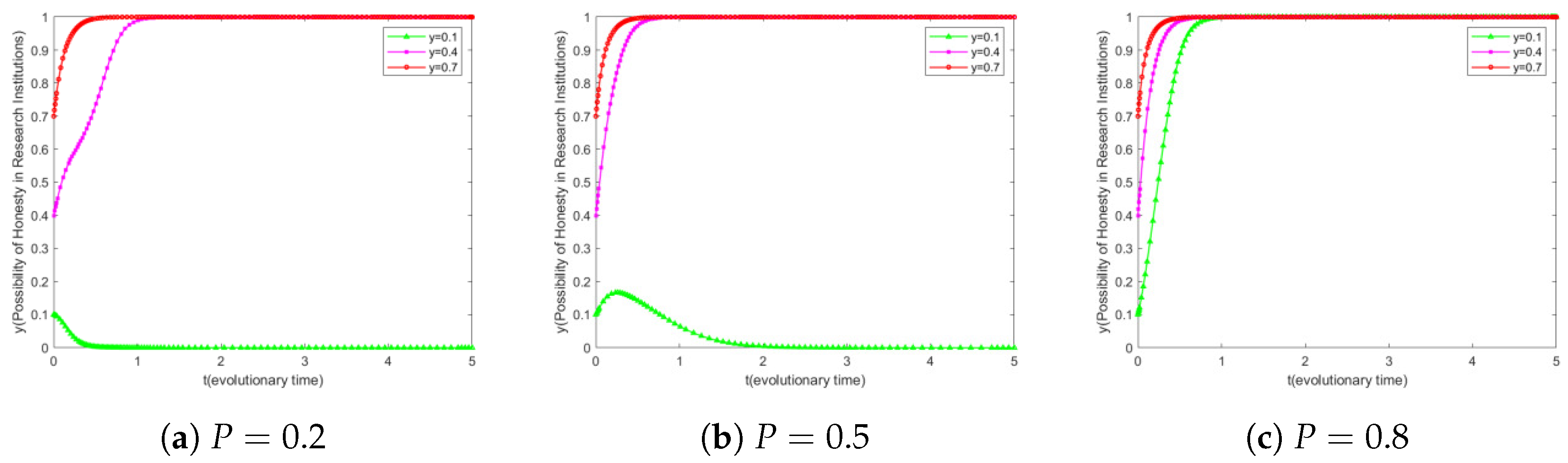Sensors 25 01904 g003