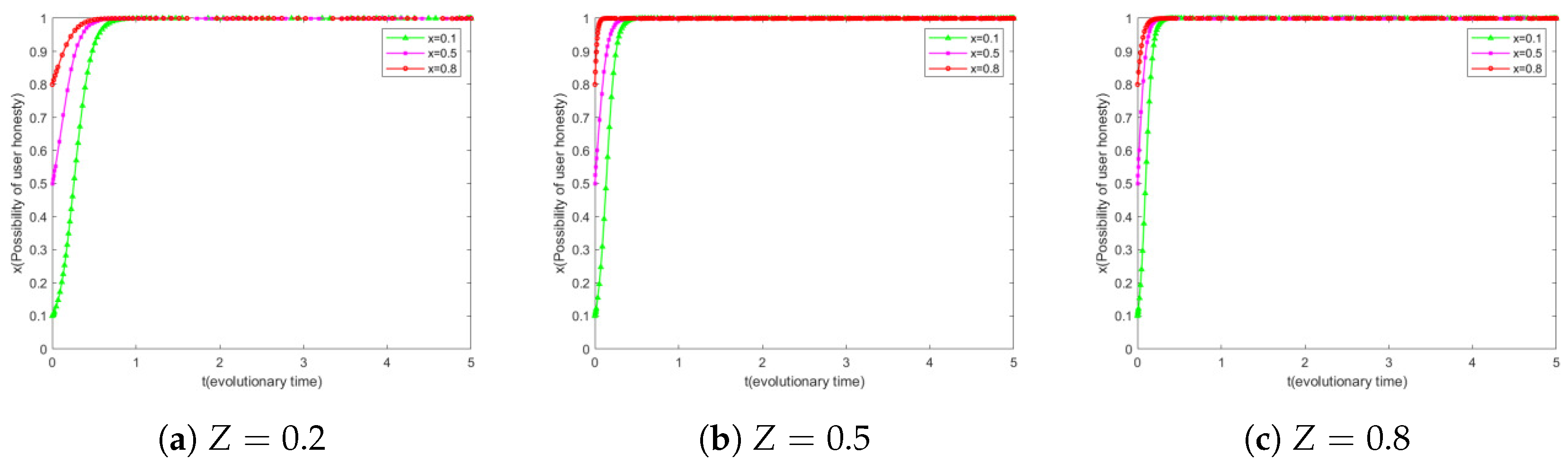 Sensors 25 01904 g004