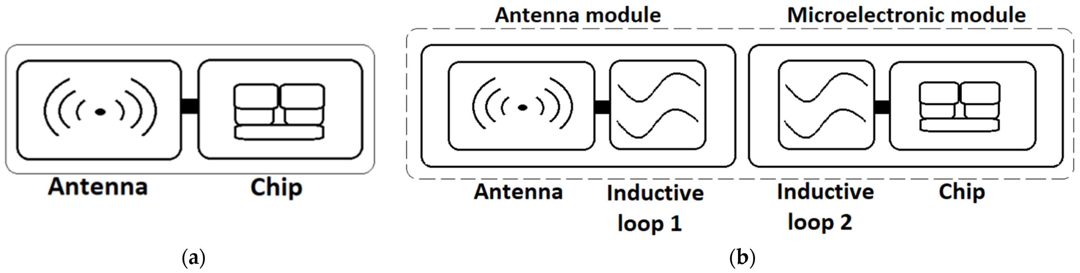 Sensors 25 01906 g001