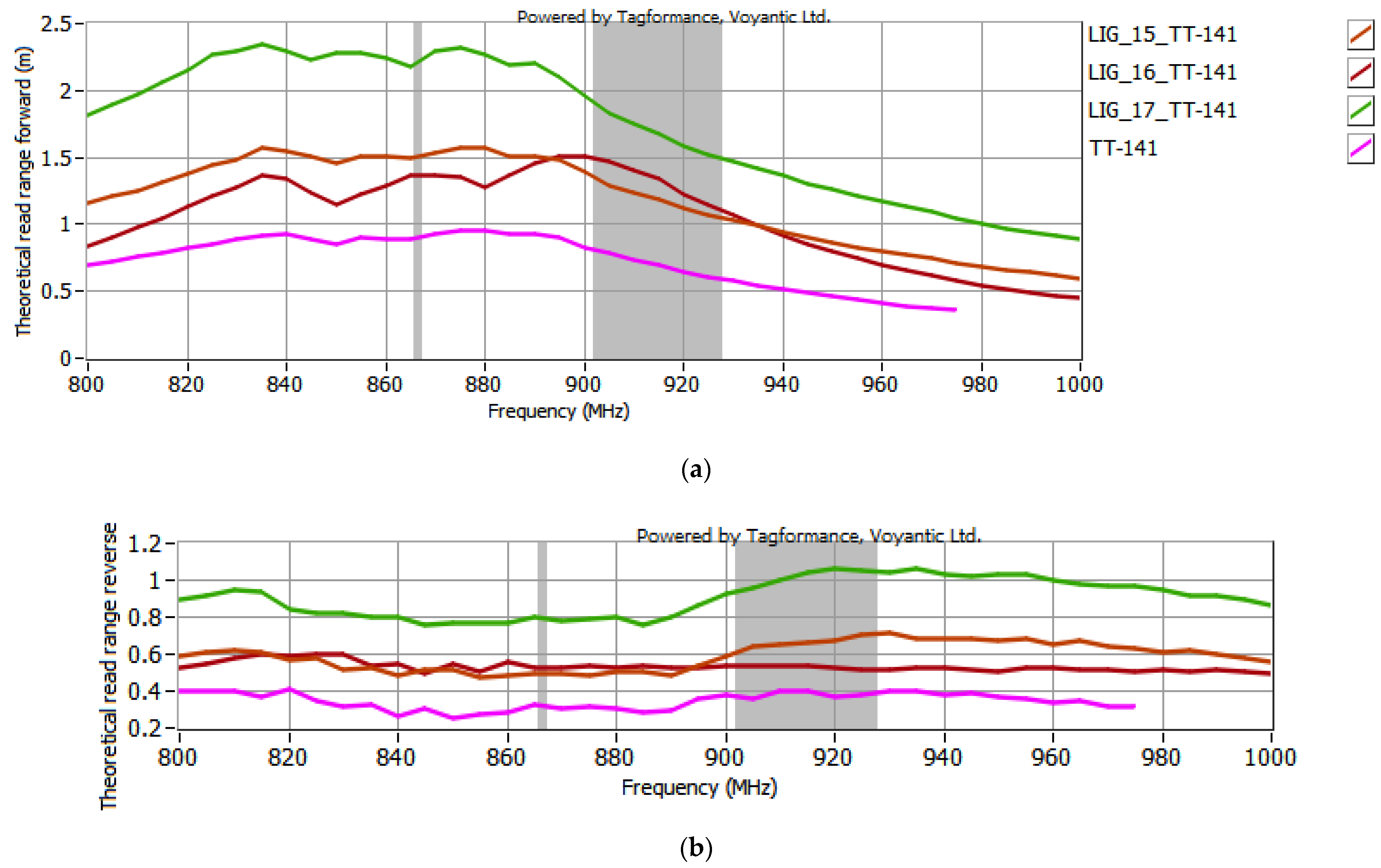 Sensors 25 01906 g007