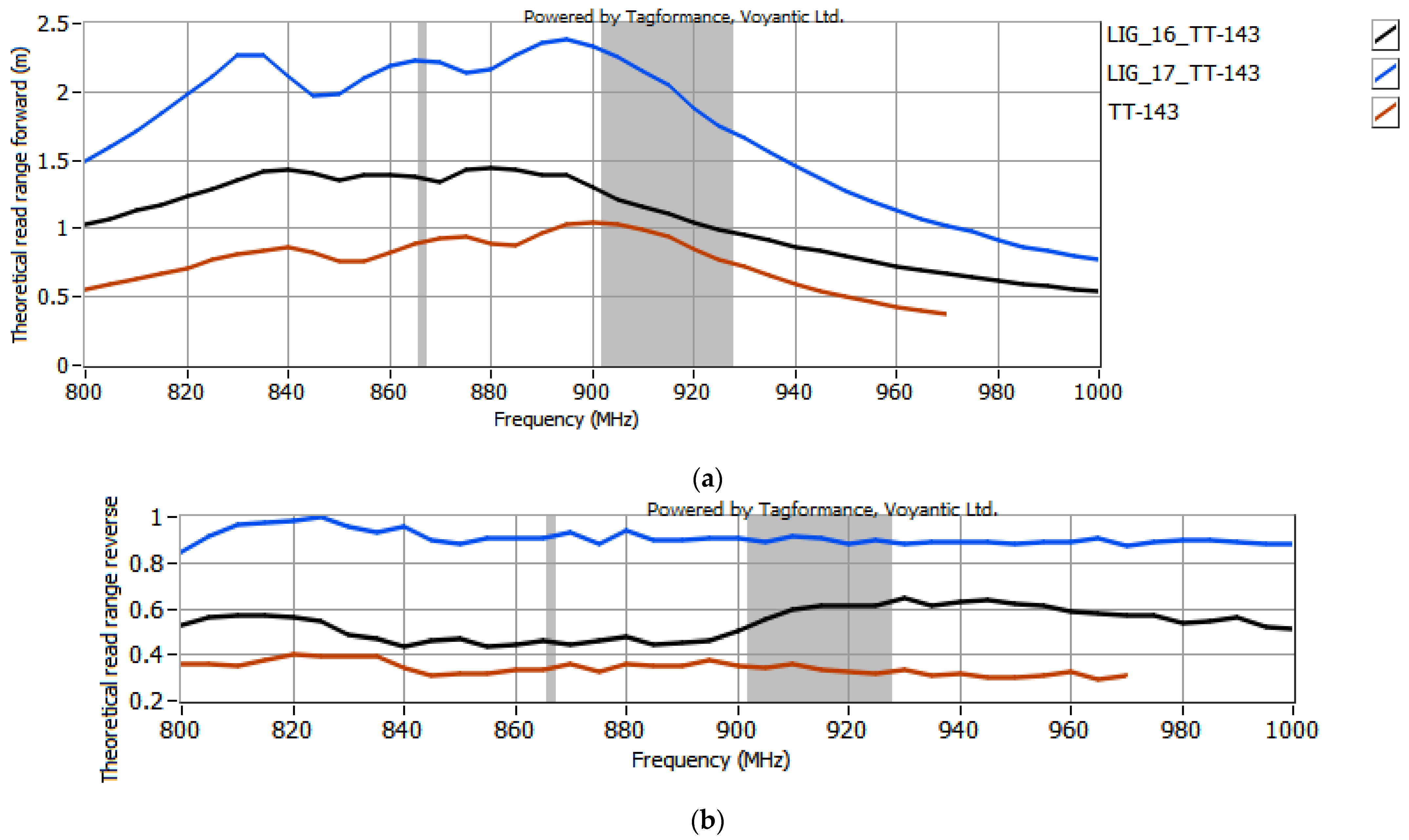 Sensors 25 01906 g008