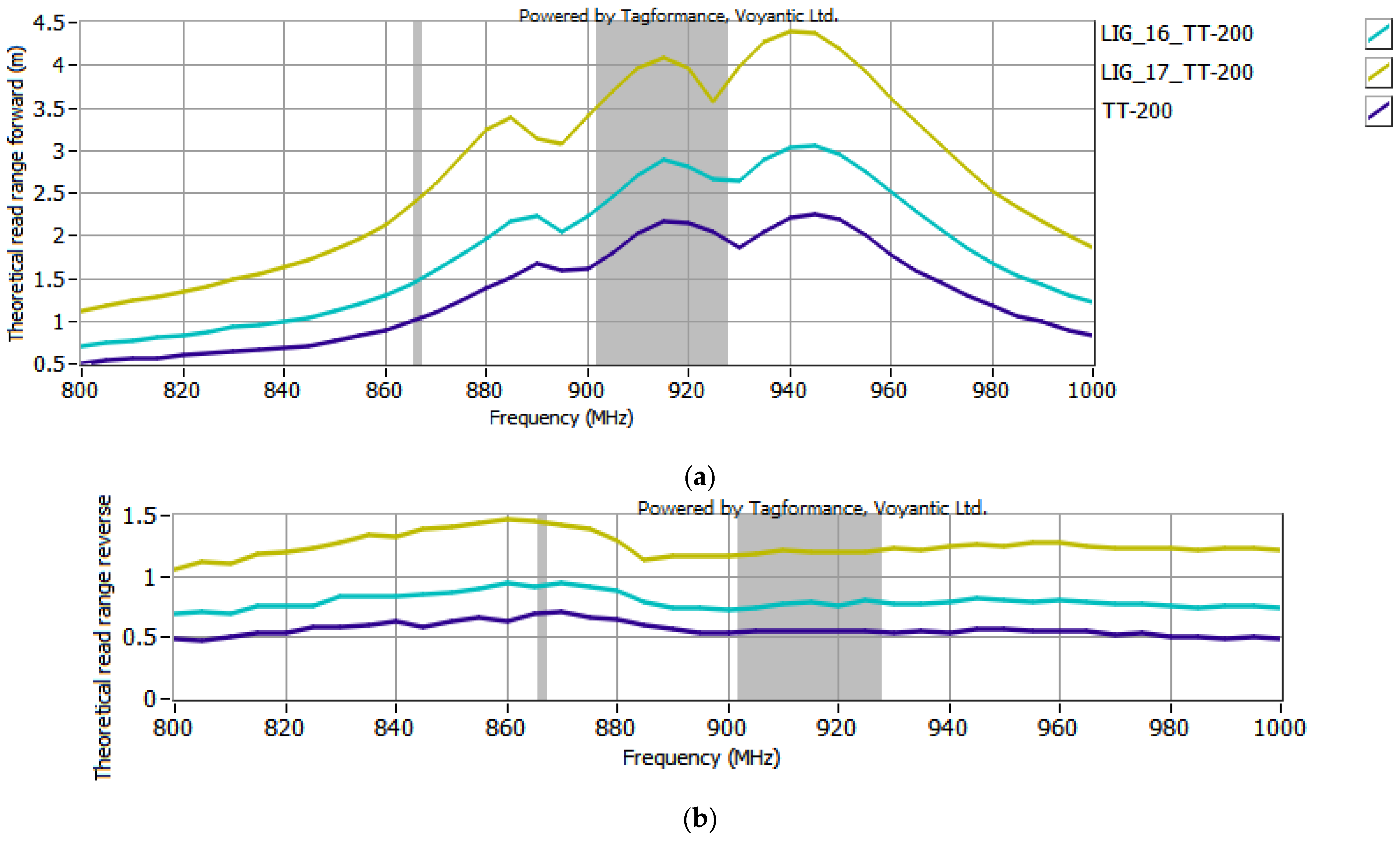 Sensors 25 01906 g009