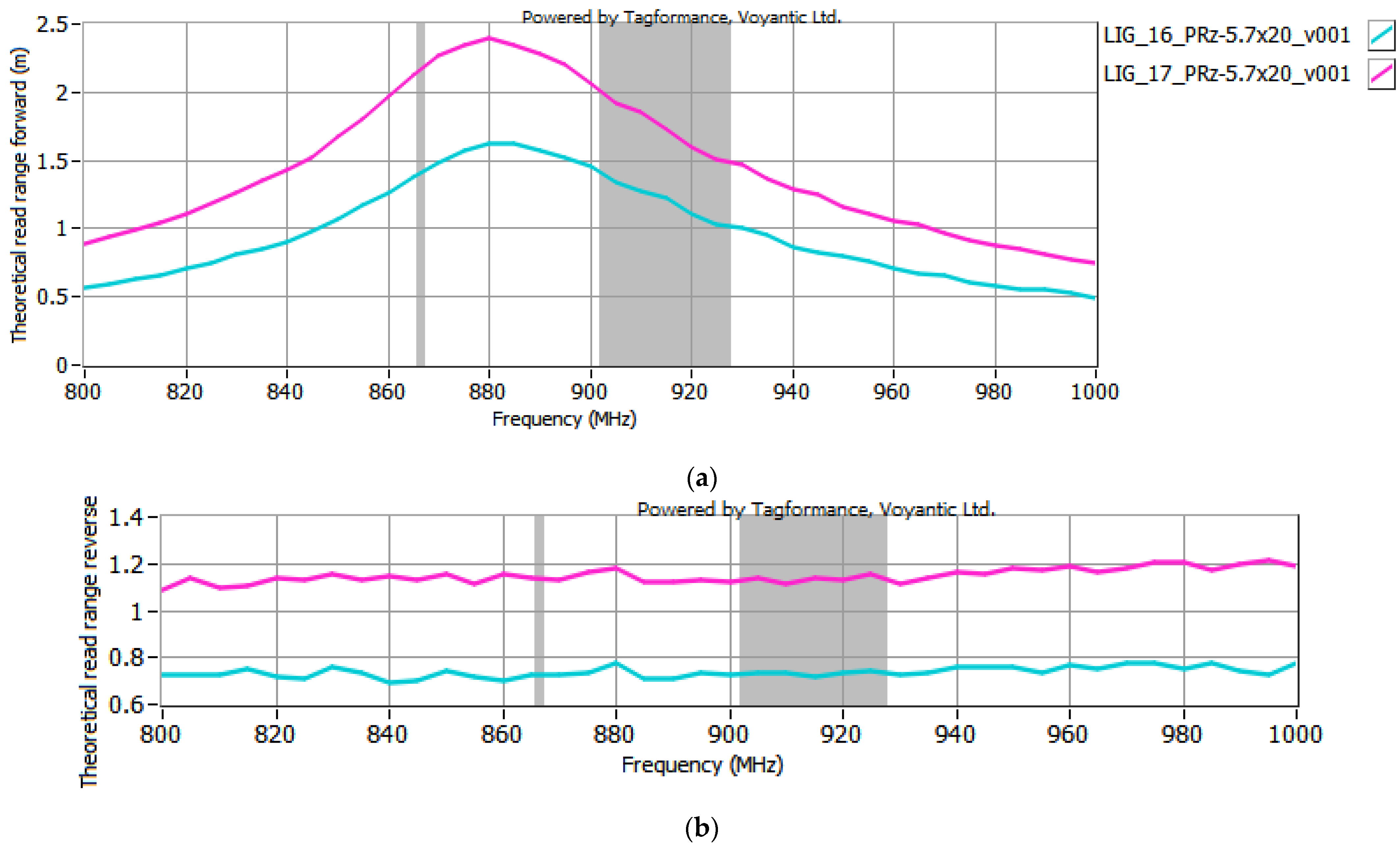Sensors 25 01906 g010