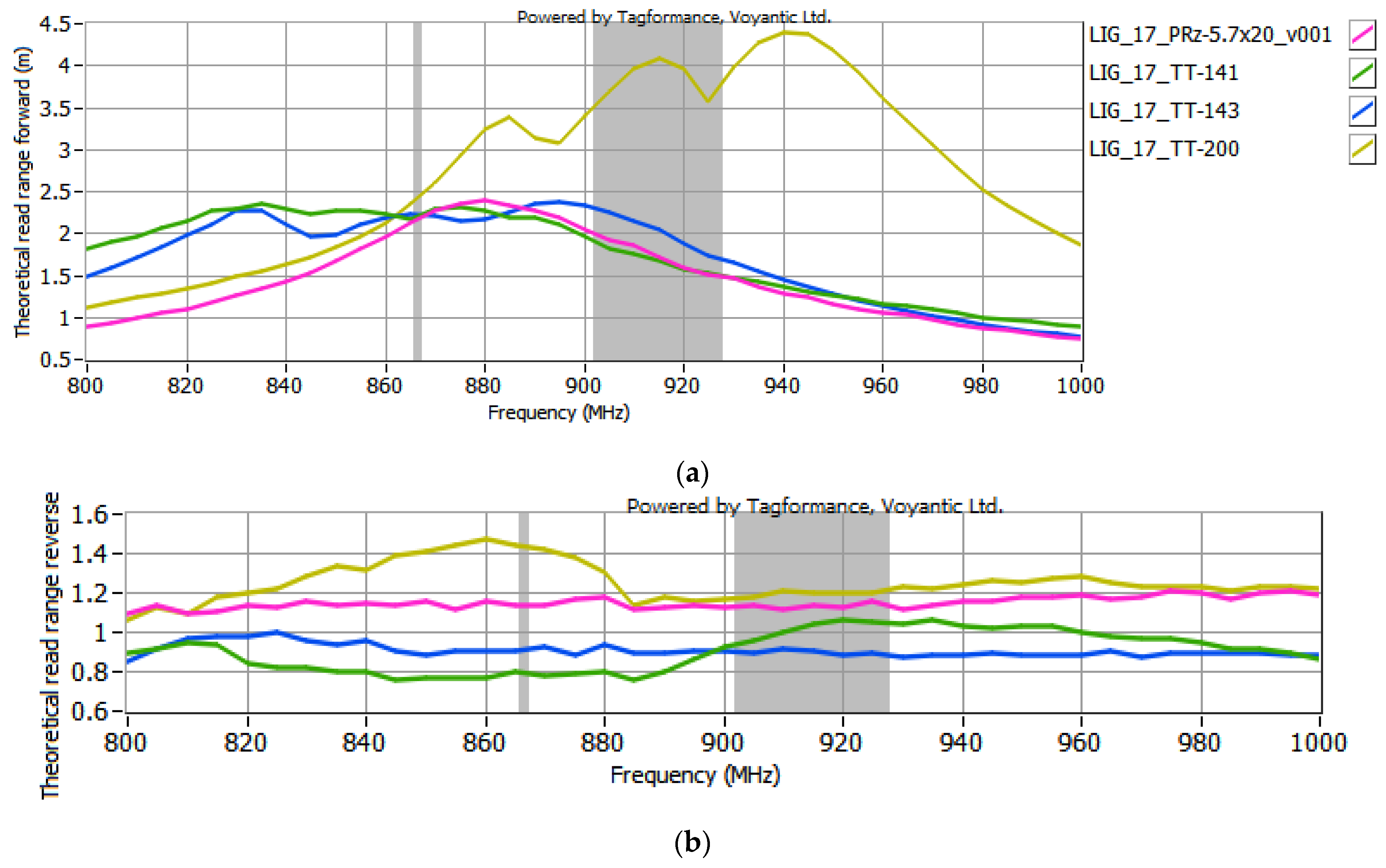 Sensors 25 01906 g011