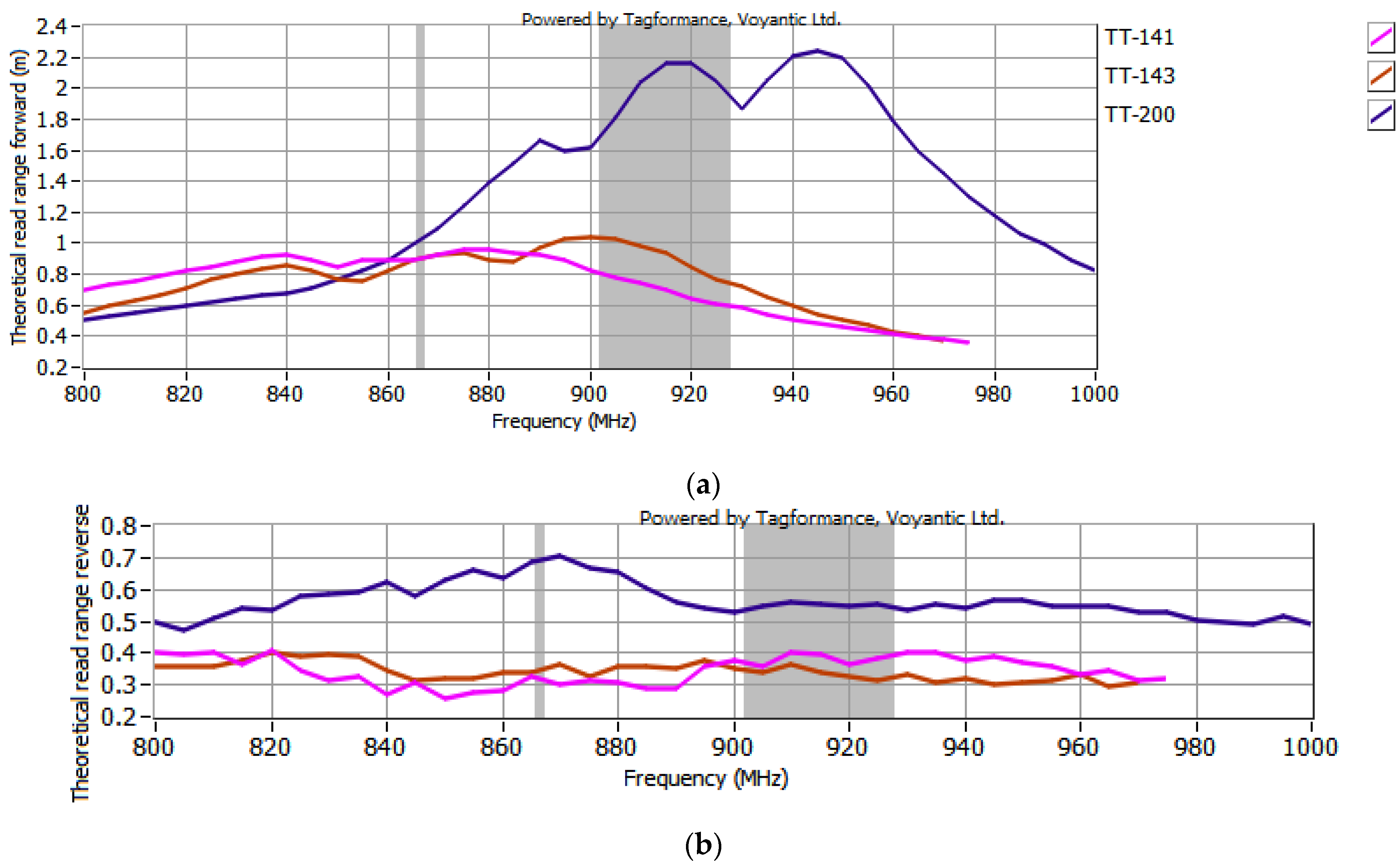 Sensors 25 01906 g012