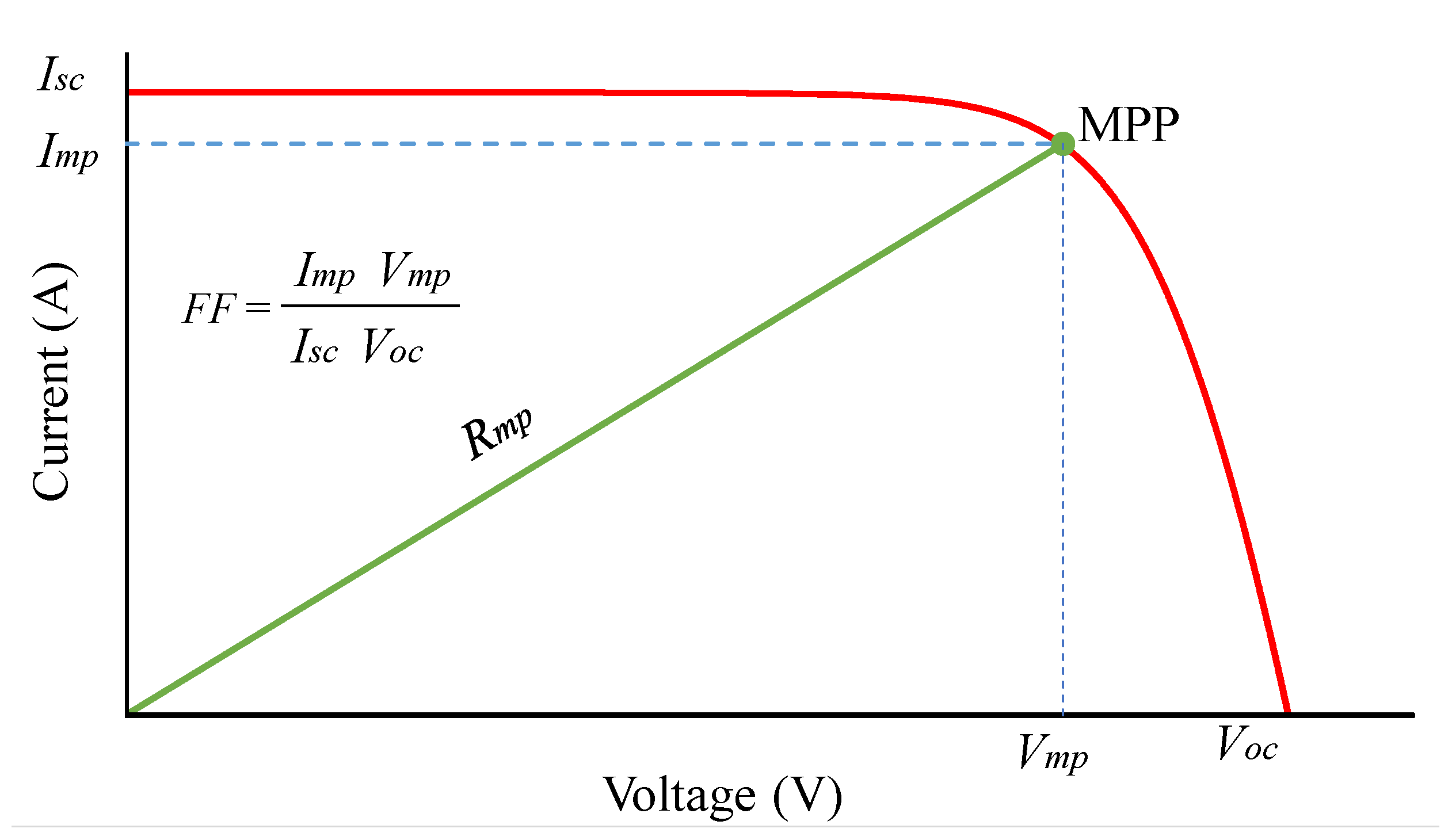 Sensors 25 01908 g003