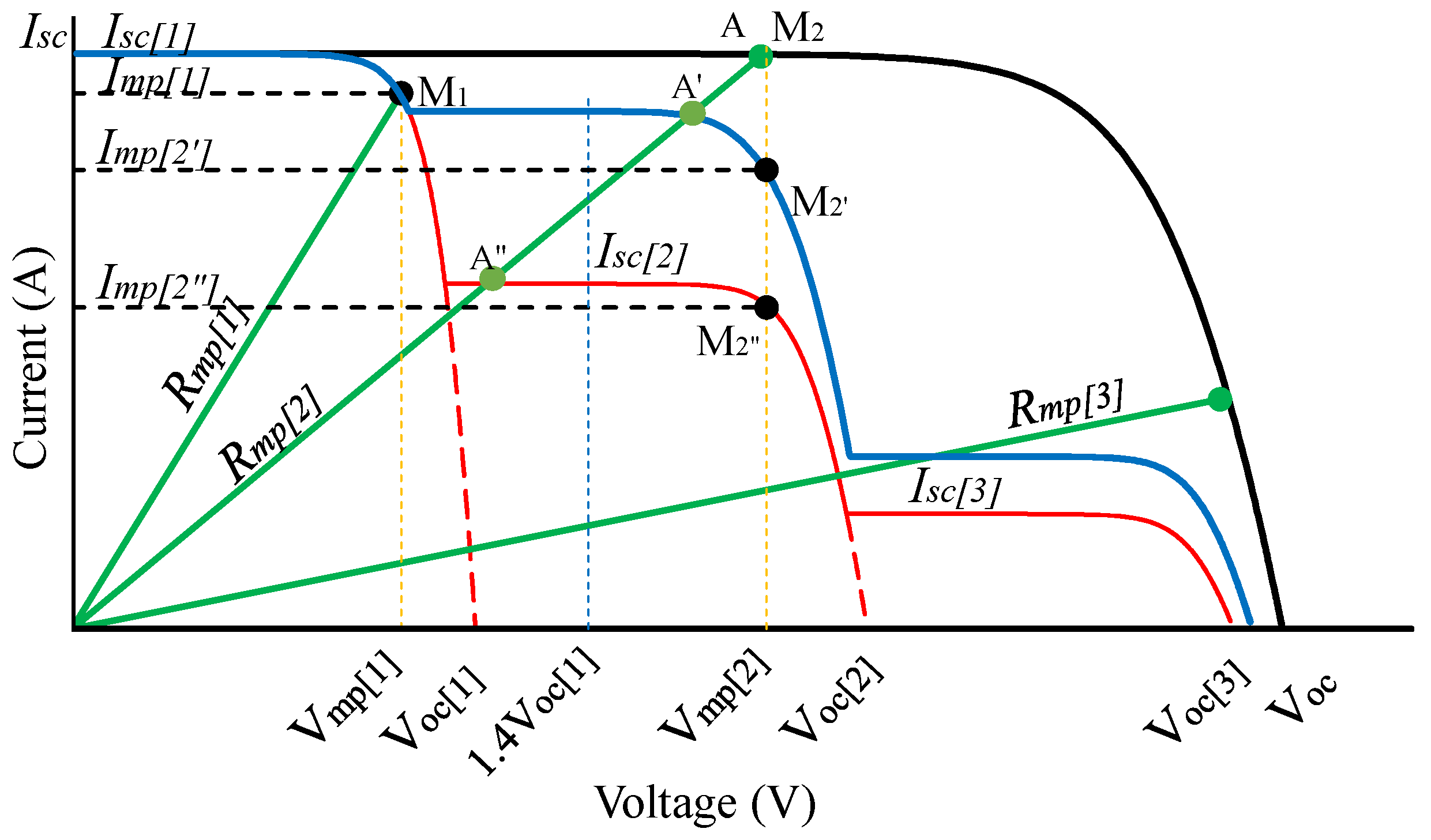 Sensors 25 01908 g004