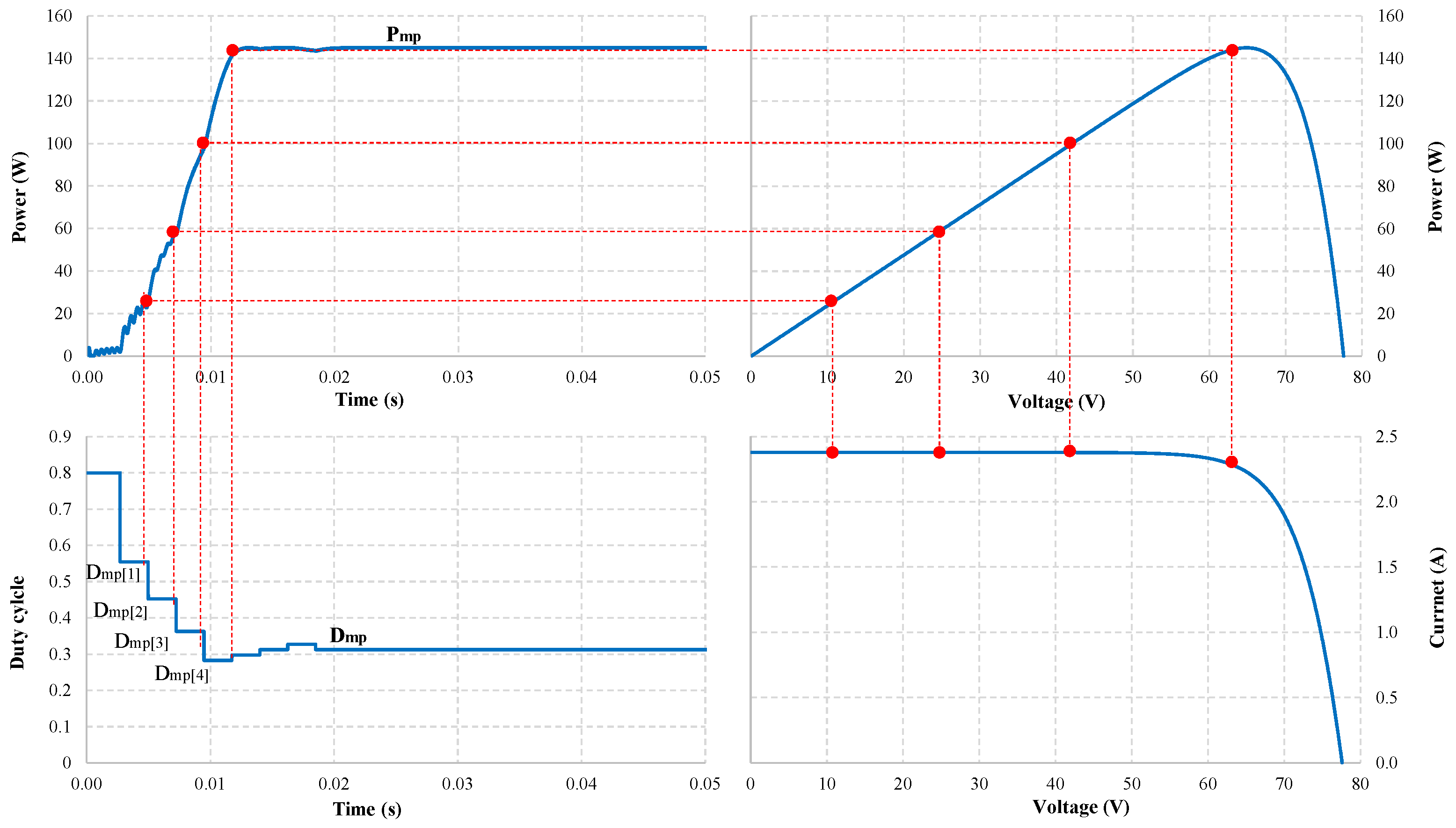 Sensors 25 01908 g007