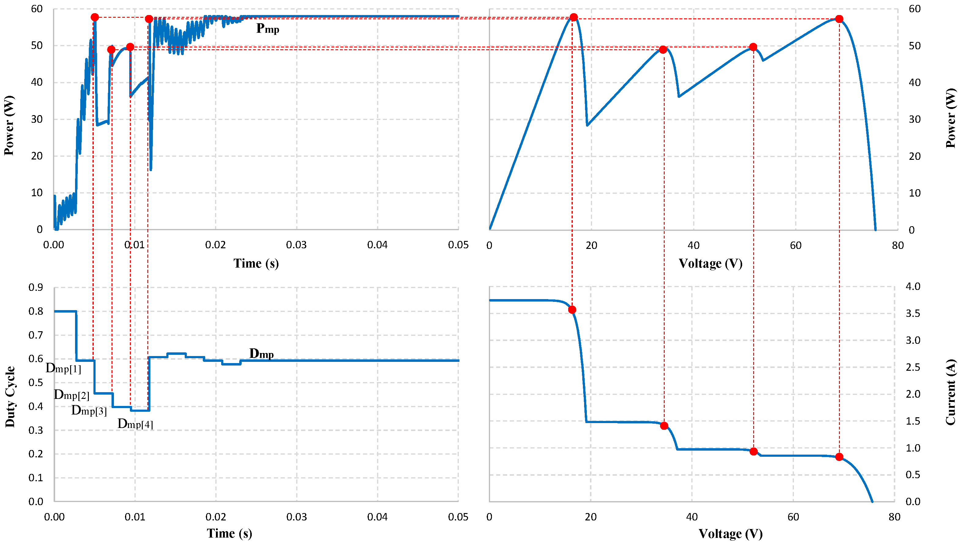Sensors 25 01908 g008