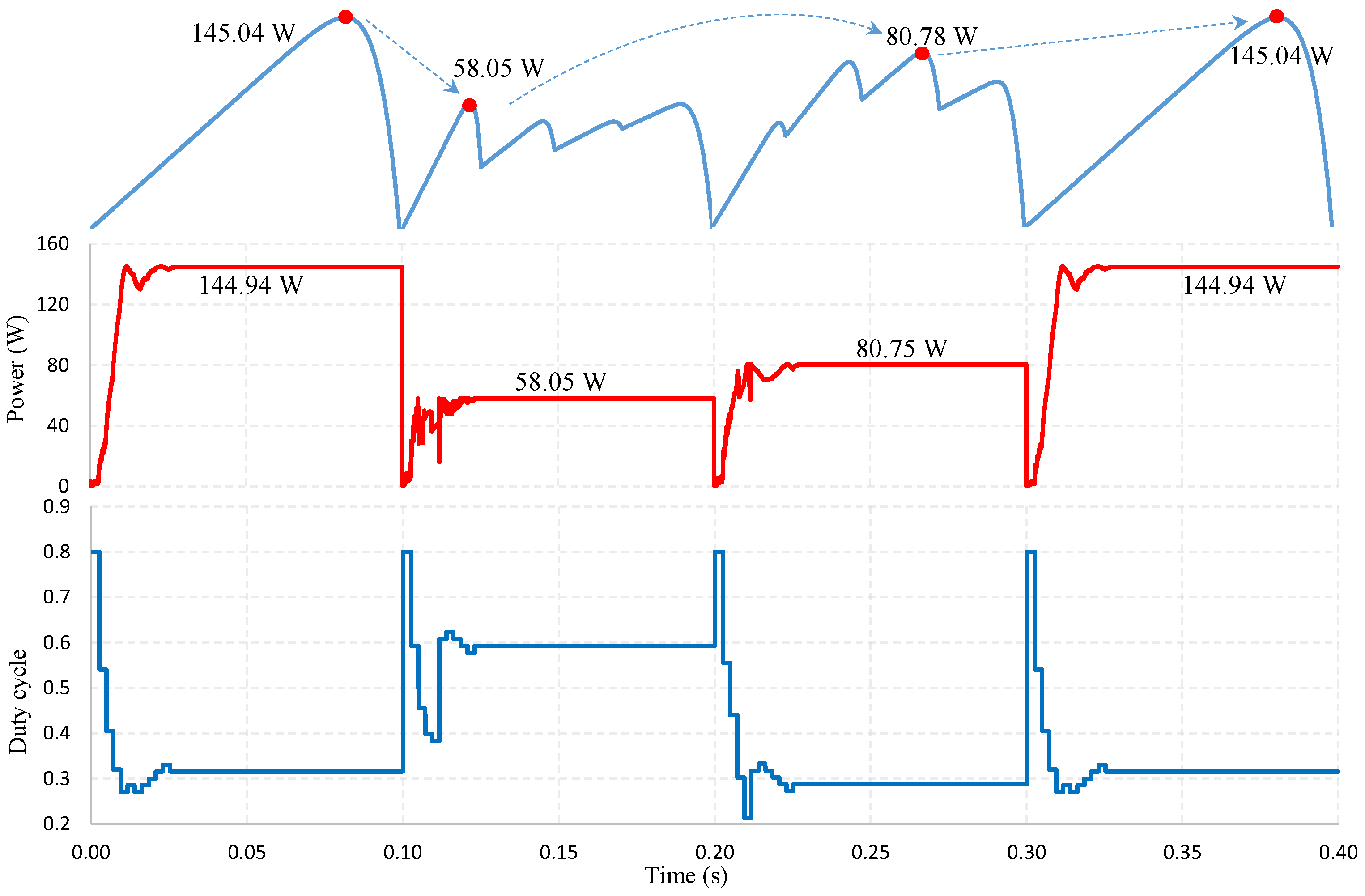 Sensors 25 01908 g009