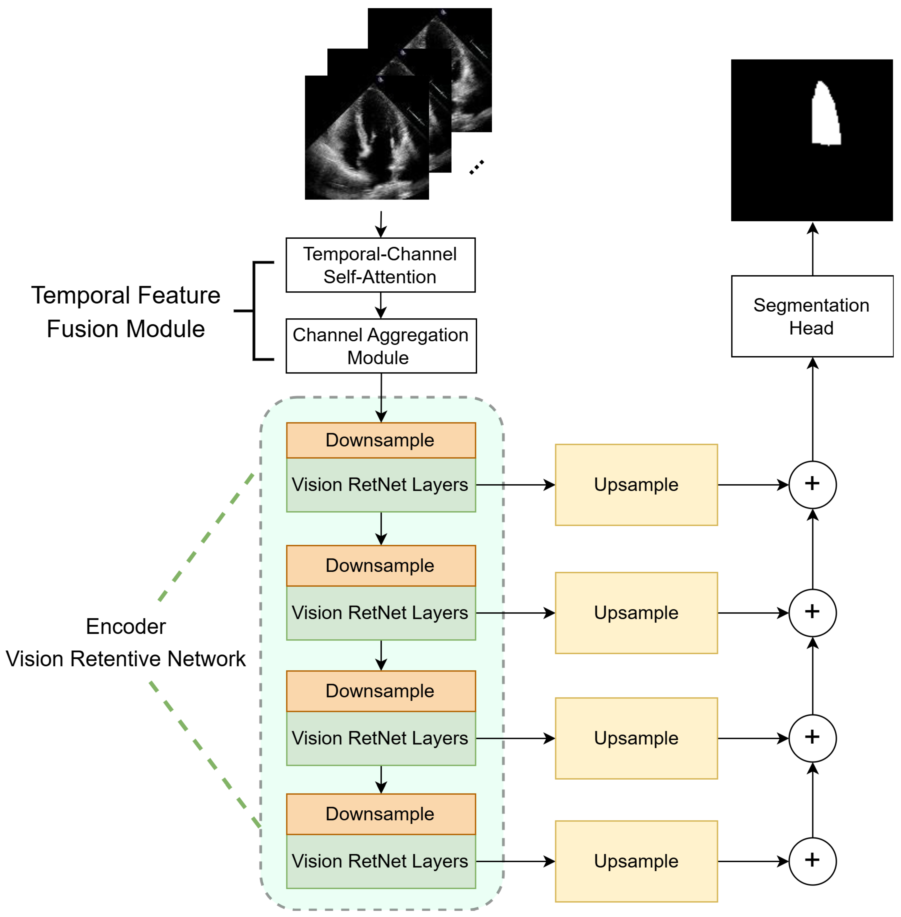 Sensors 25 01909 g003