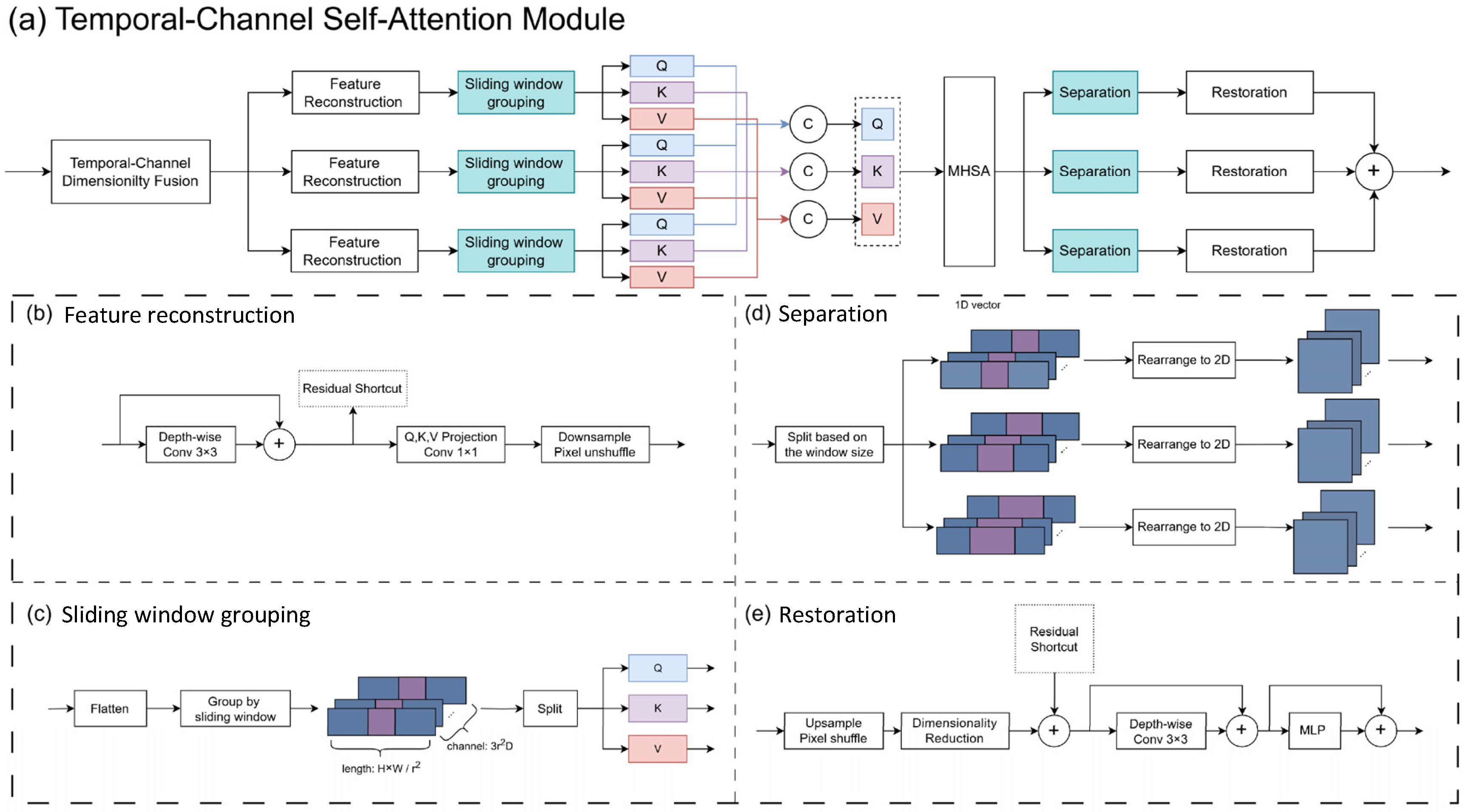 Sensors 25 01909 g004