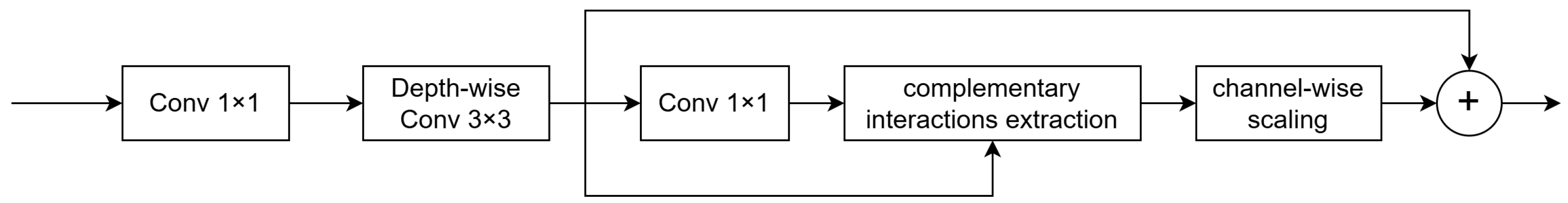 Sensors 25 01909 g005
