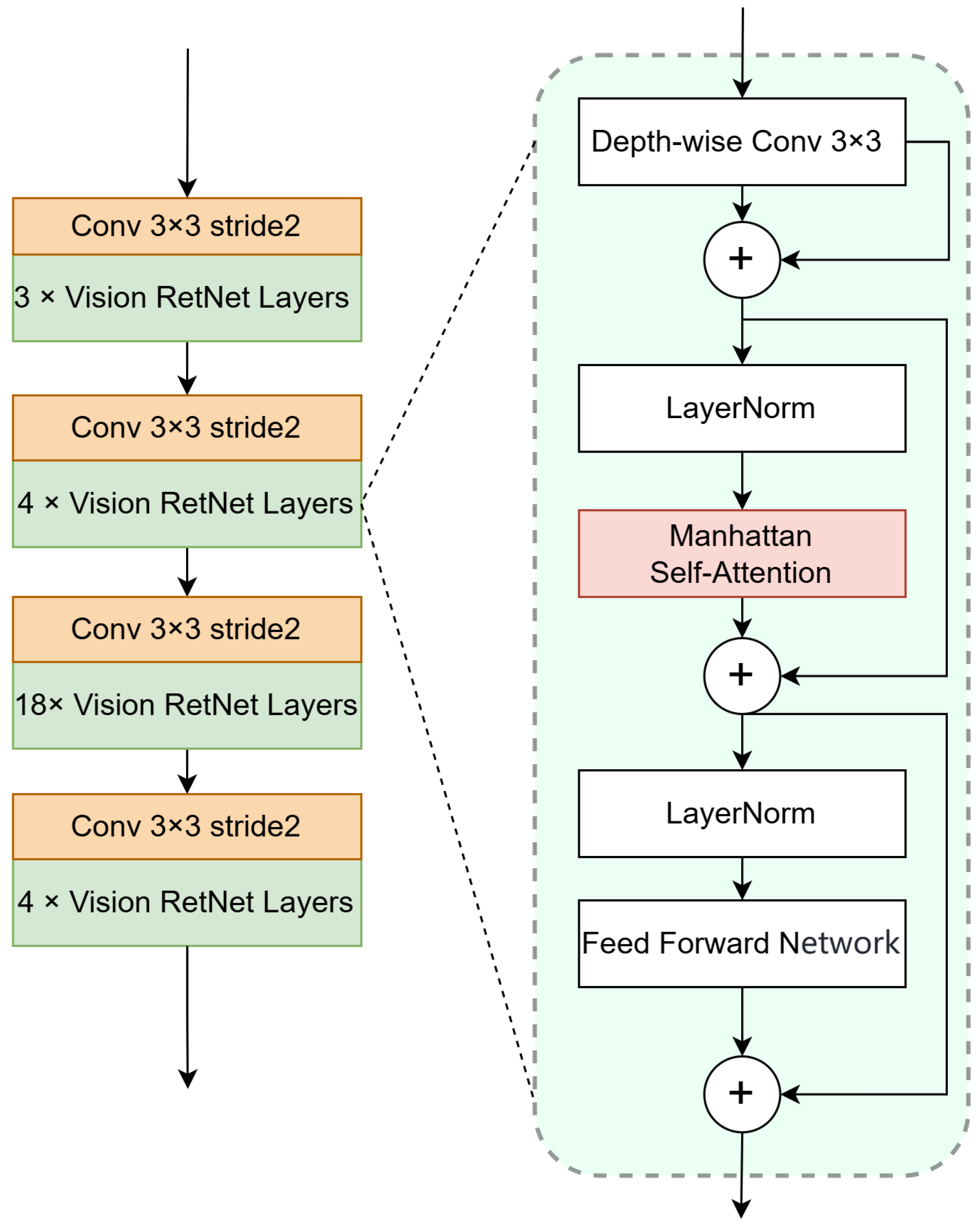 Sensors 25 01909 g006
