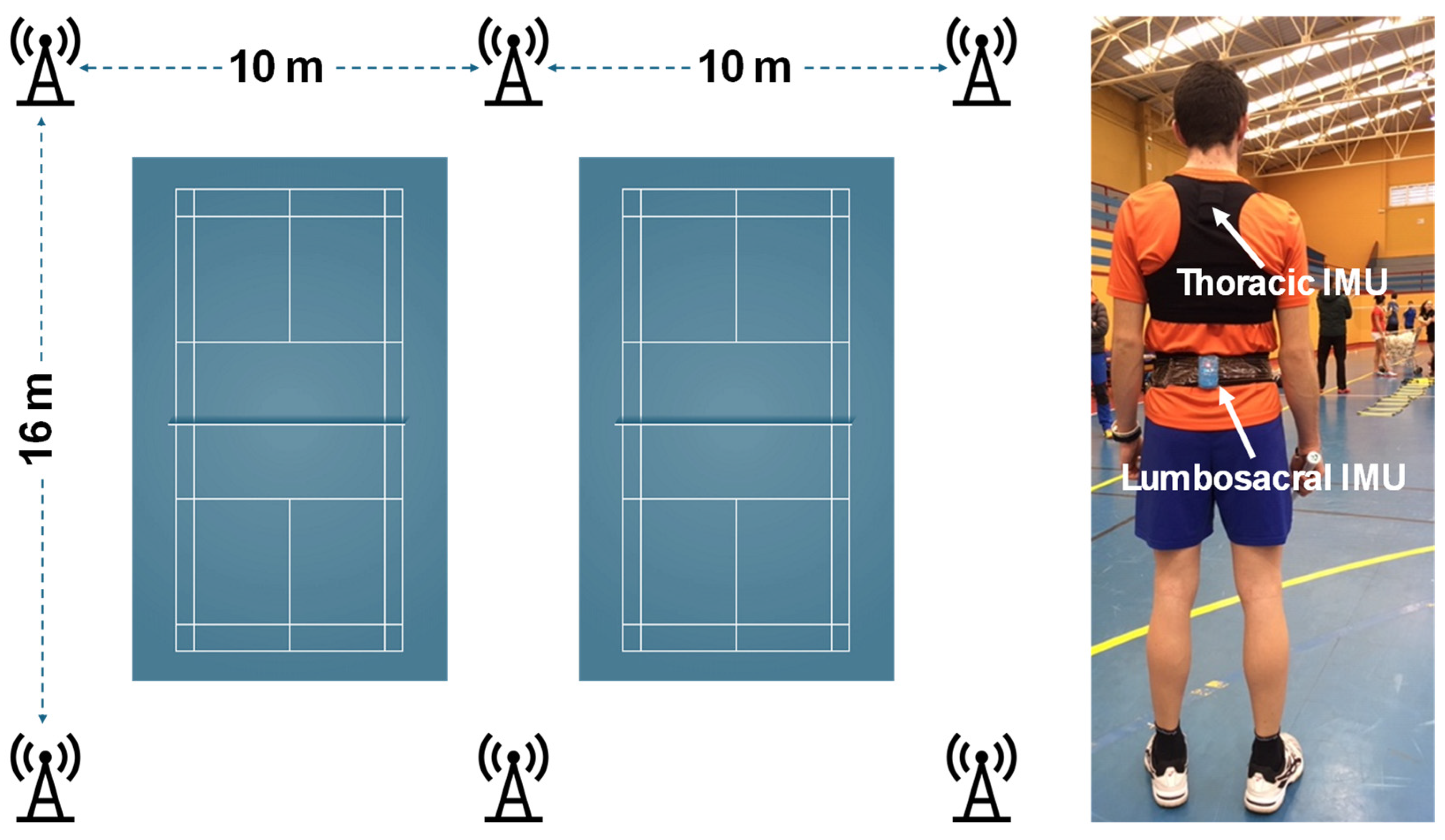 Sensors 25 01910 g001