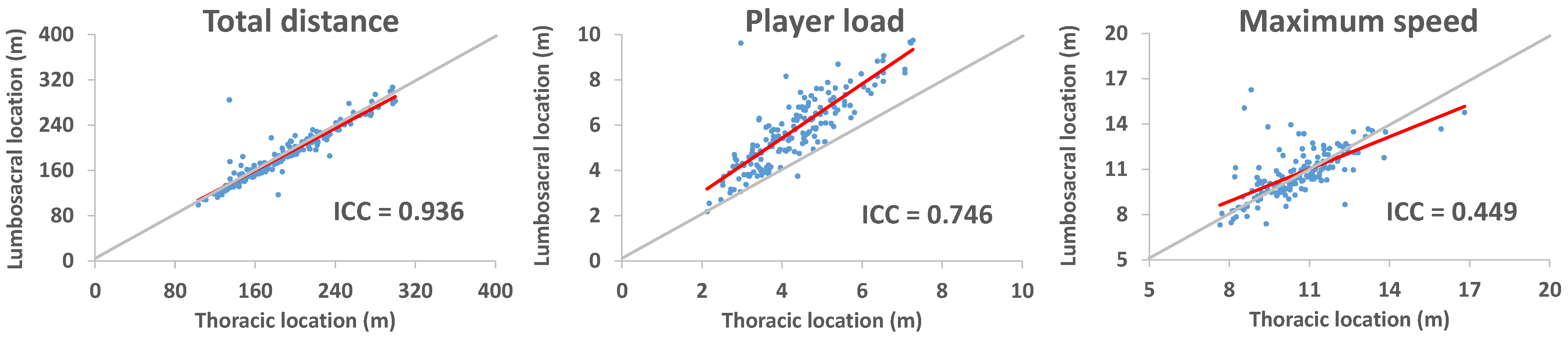 Sensors 25 01910 g002