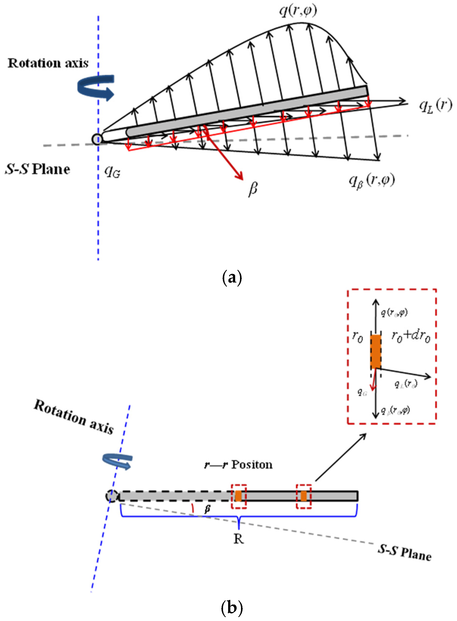 Sensors 25 01911 g002