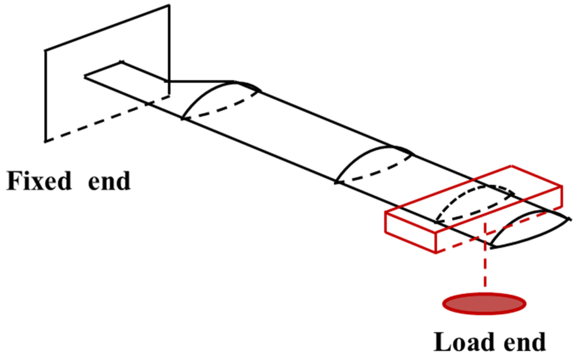 Sensors 25 01911 g004