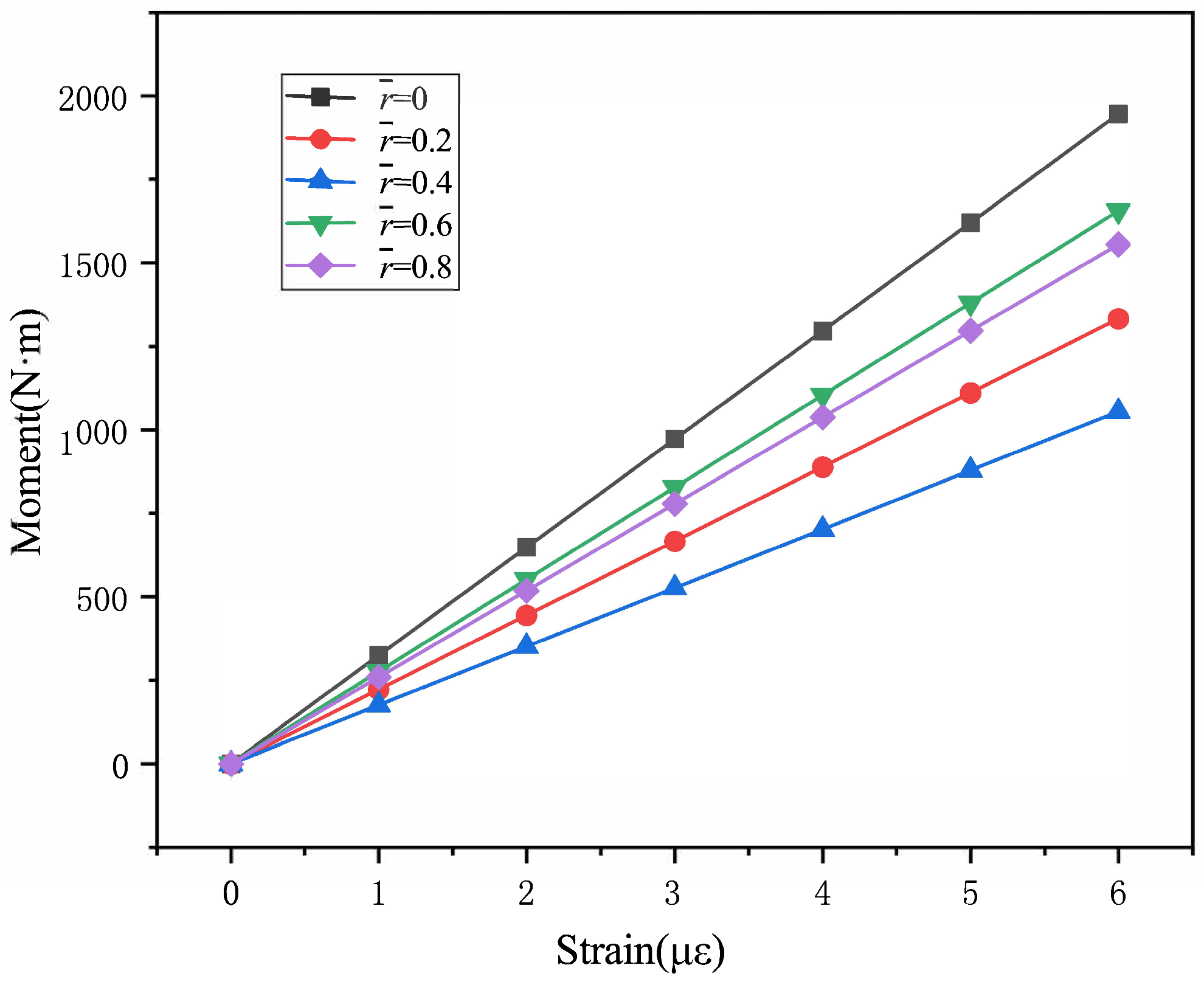 Sensors 25 01911 g005