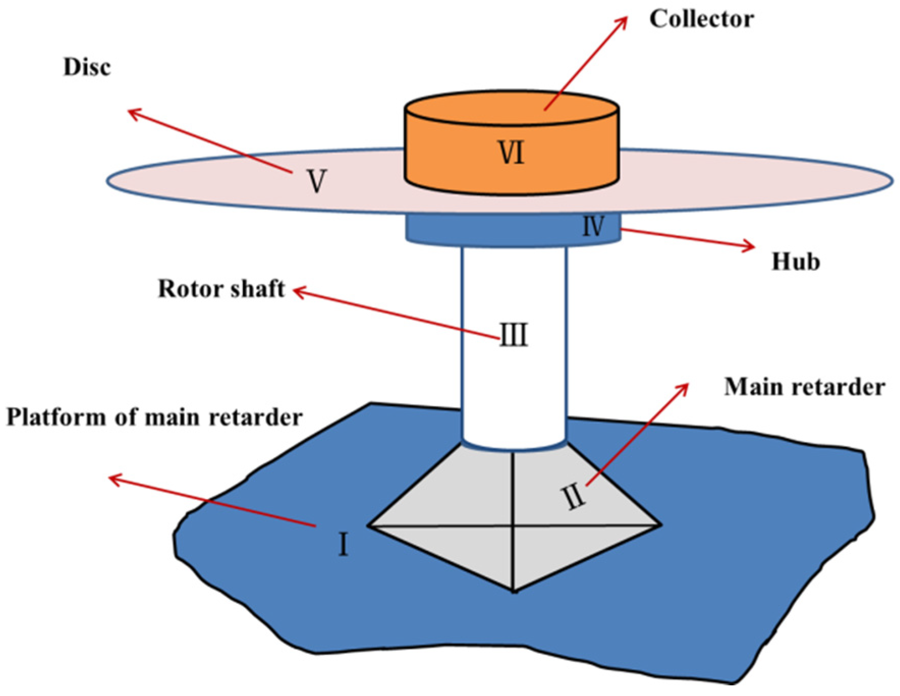 Sensors 25 01911 g007