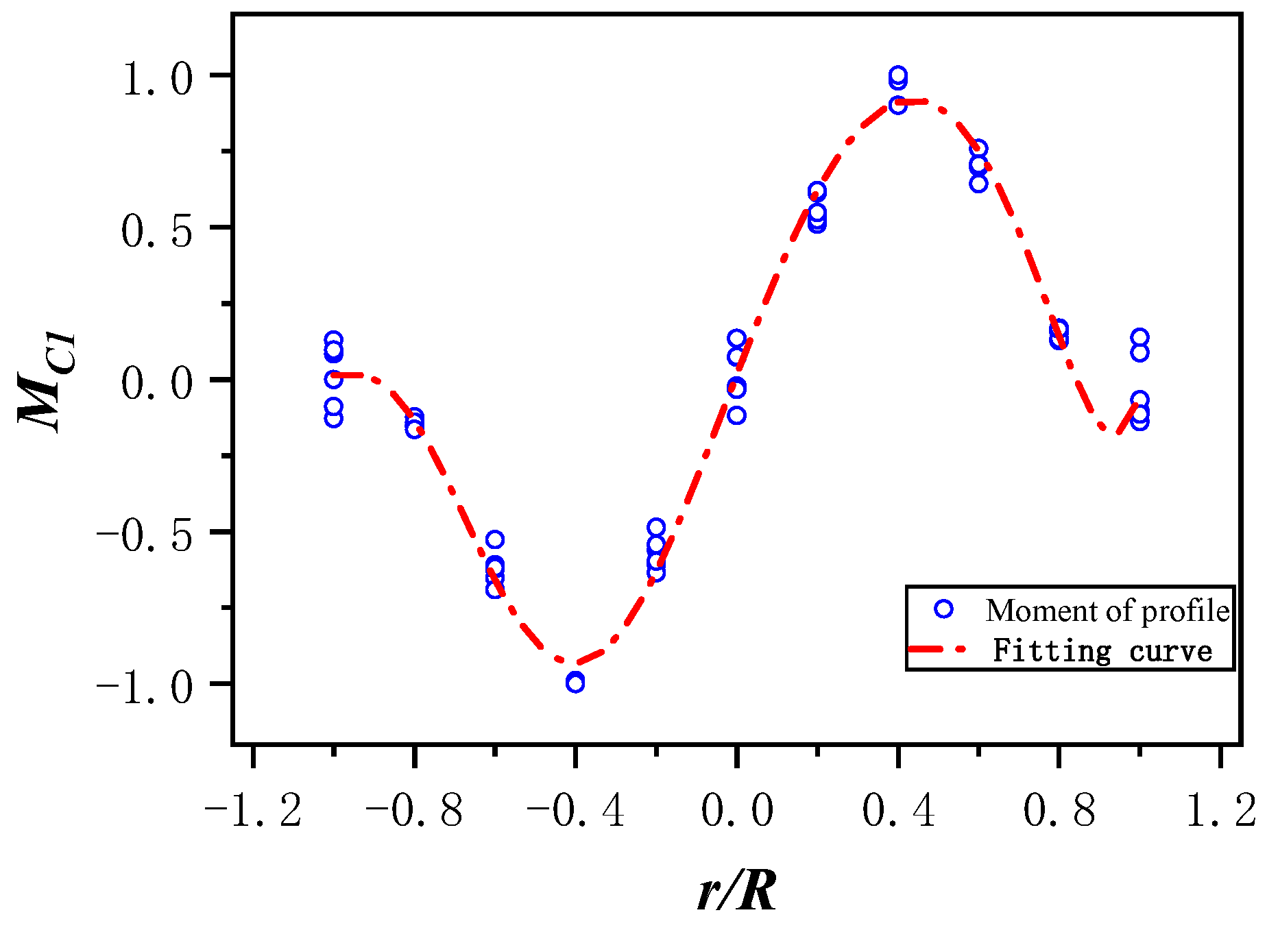 Sensors 25 01911 g010