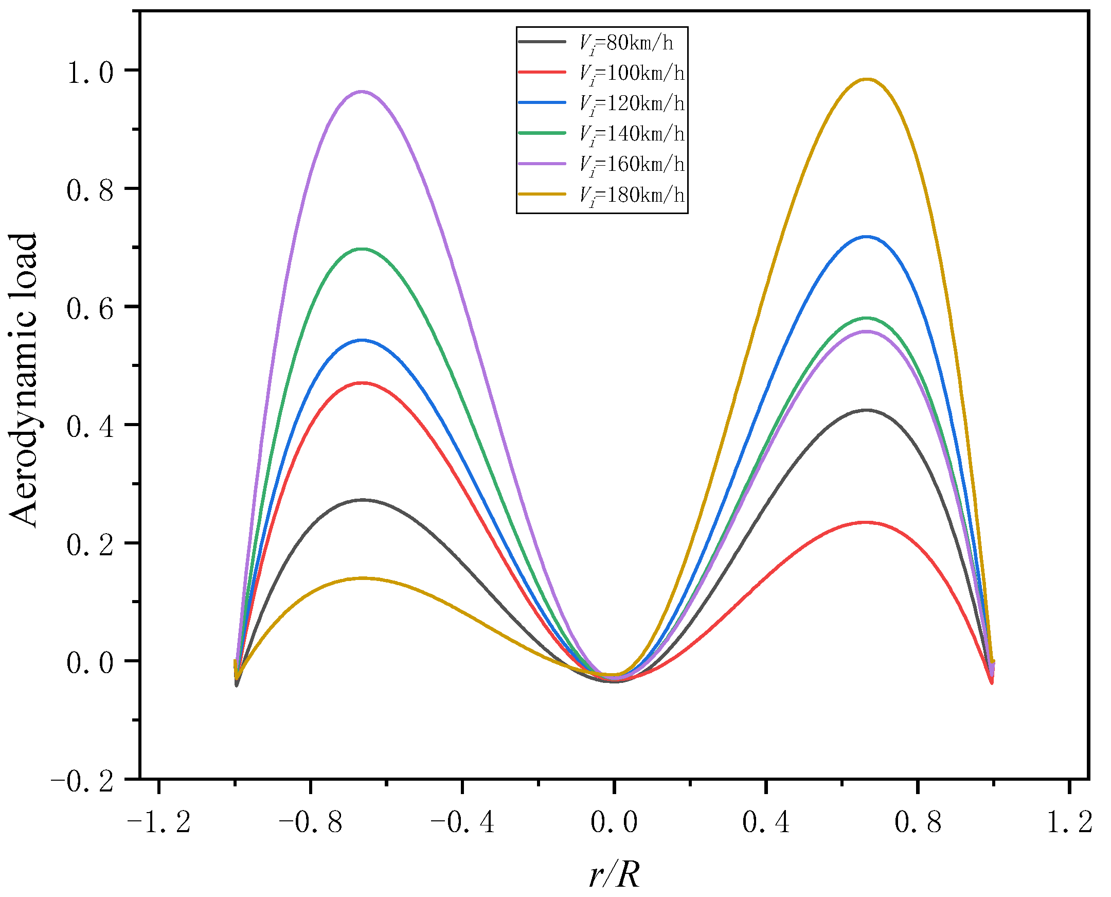 Sensors 25 01911 g018