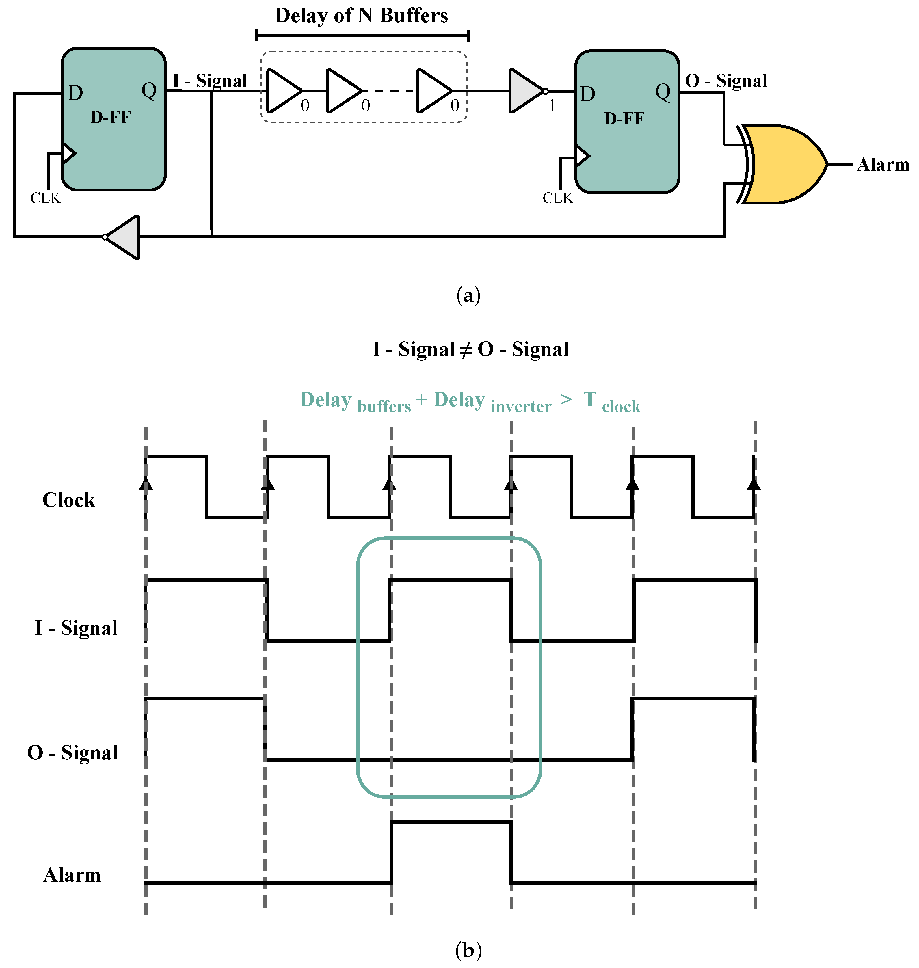 Sensors 25 01912 g004