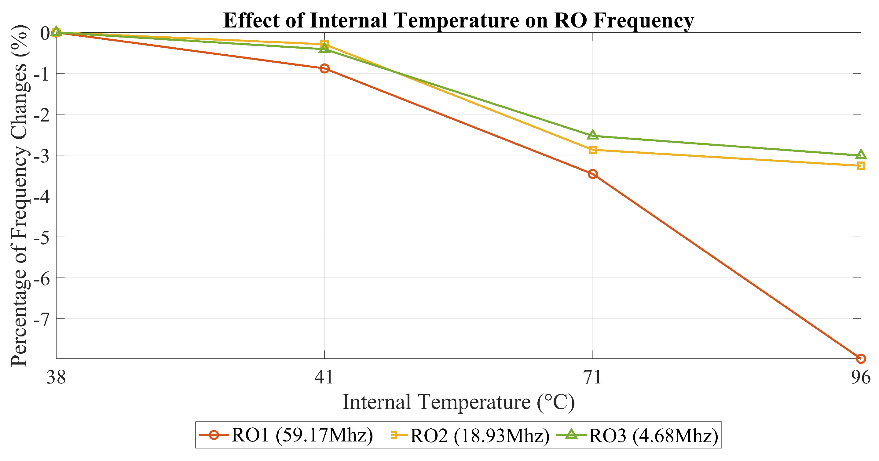 Sensors 25 01912 g009