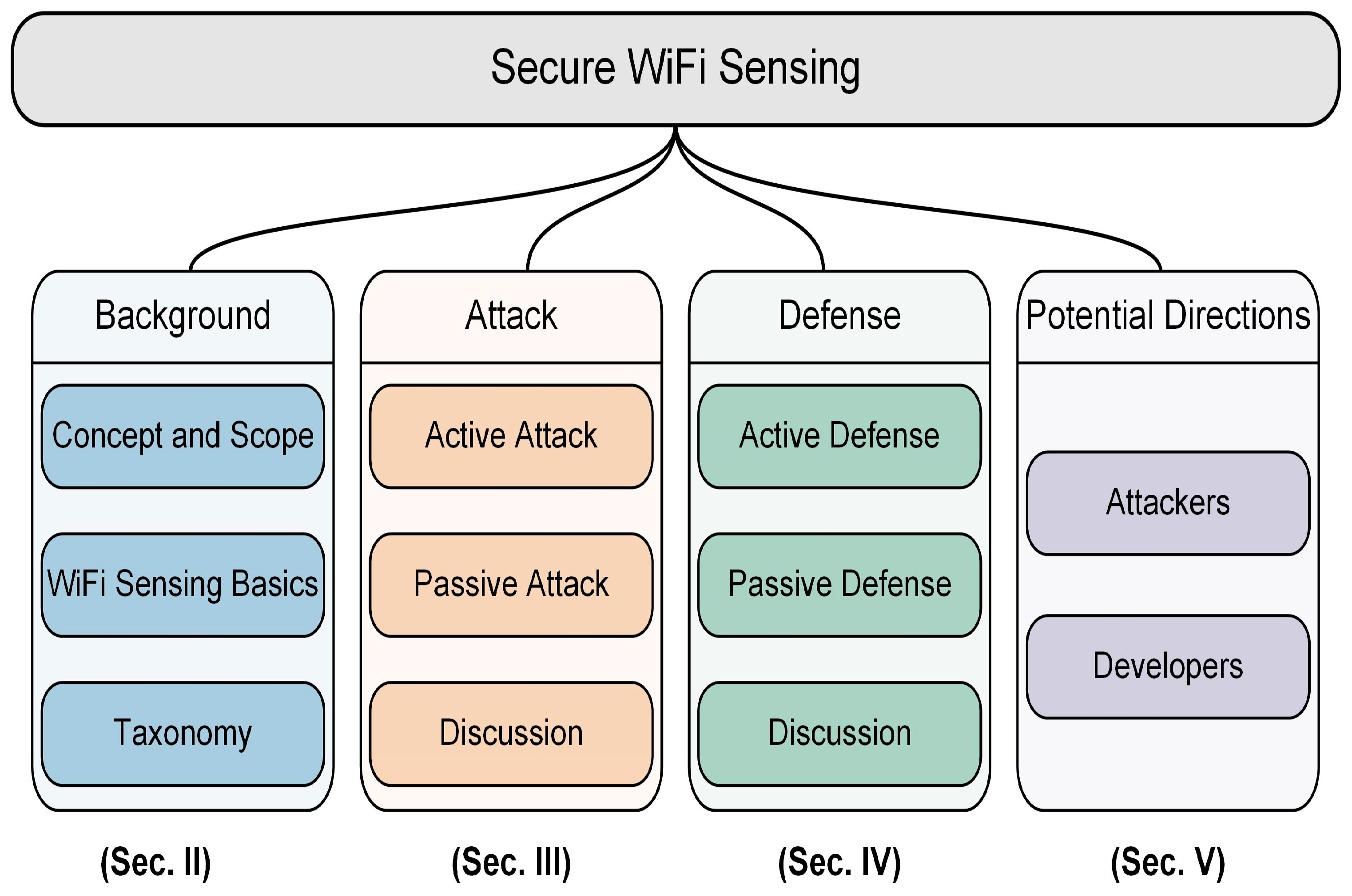 Sensors 25 01913 g001