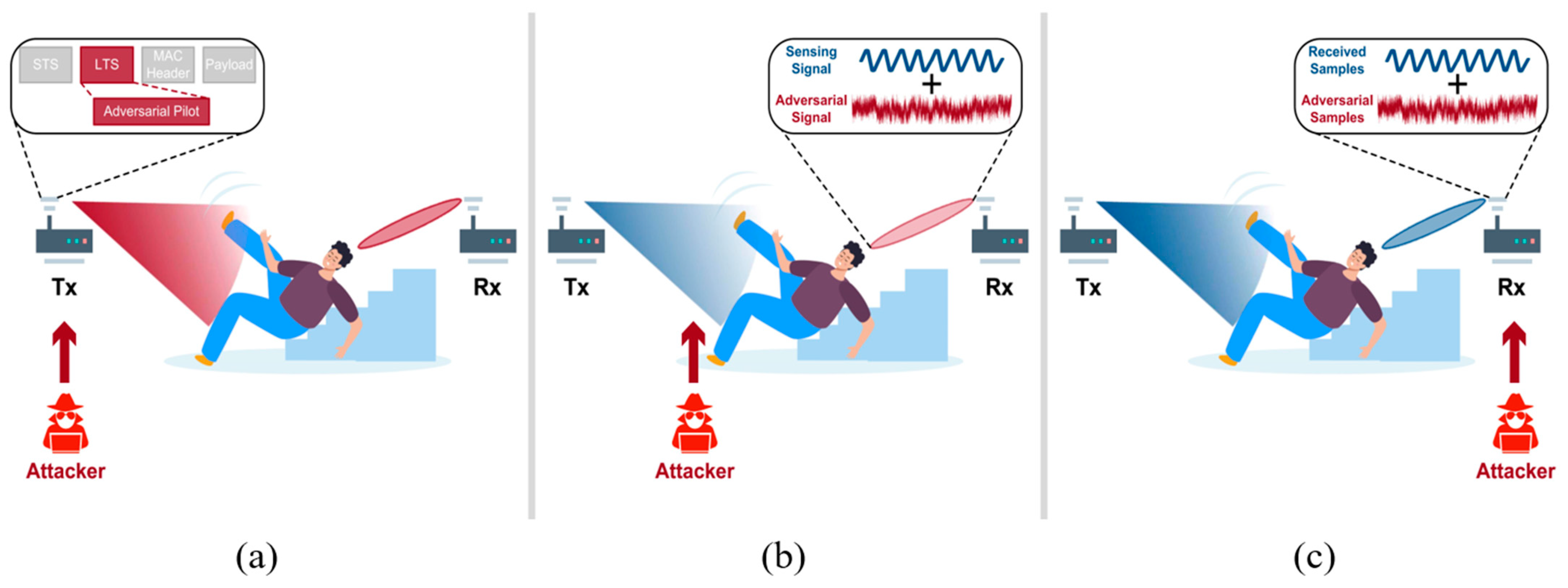 Sensors 25 01913 g002