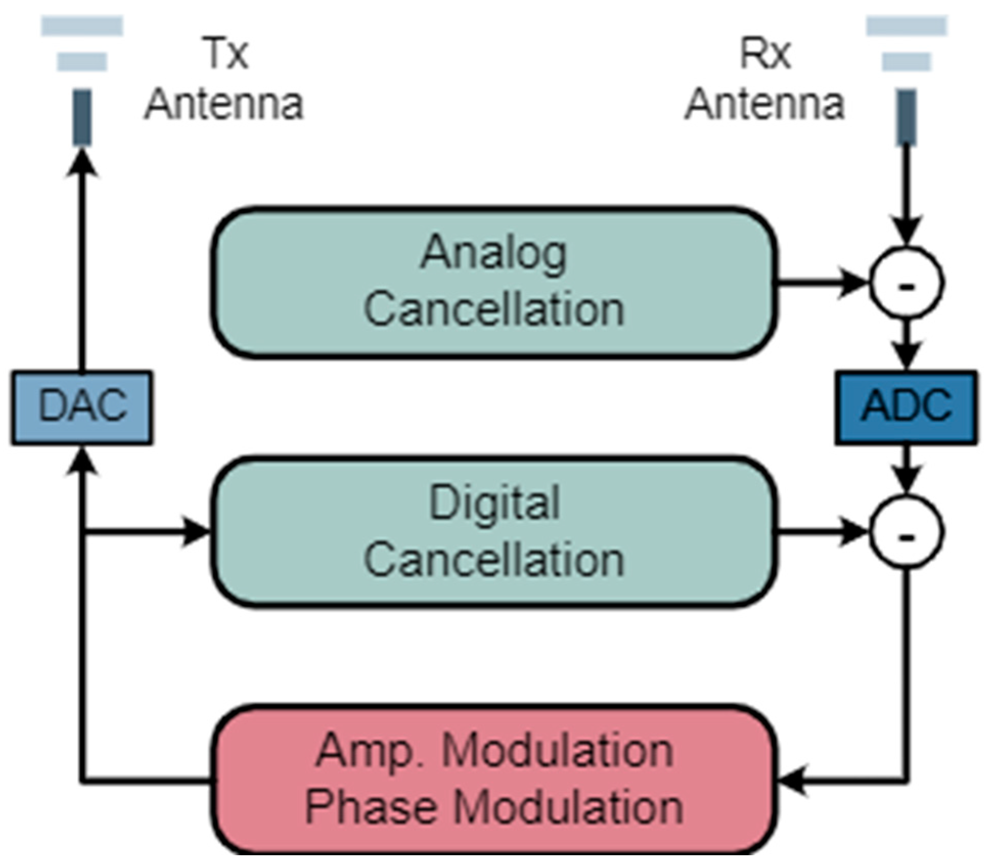 Sensors 25 01913 g003