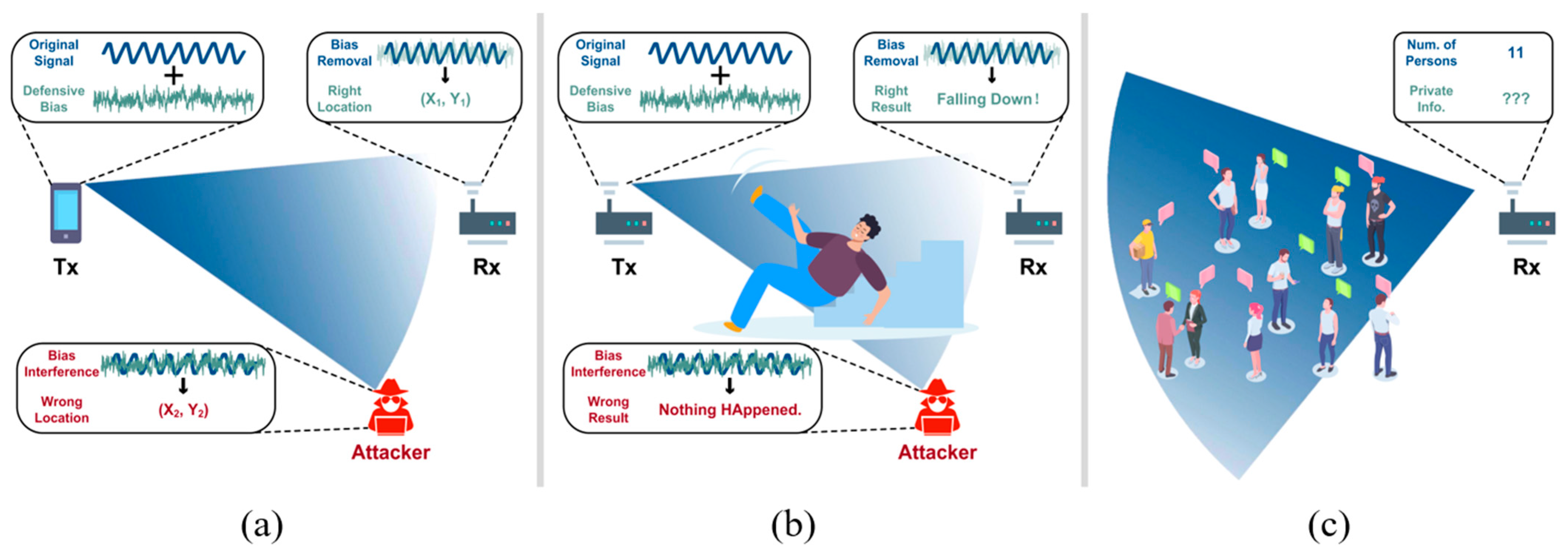 Sensors 25 01913 g005