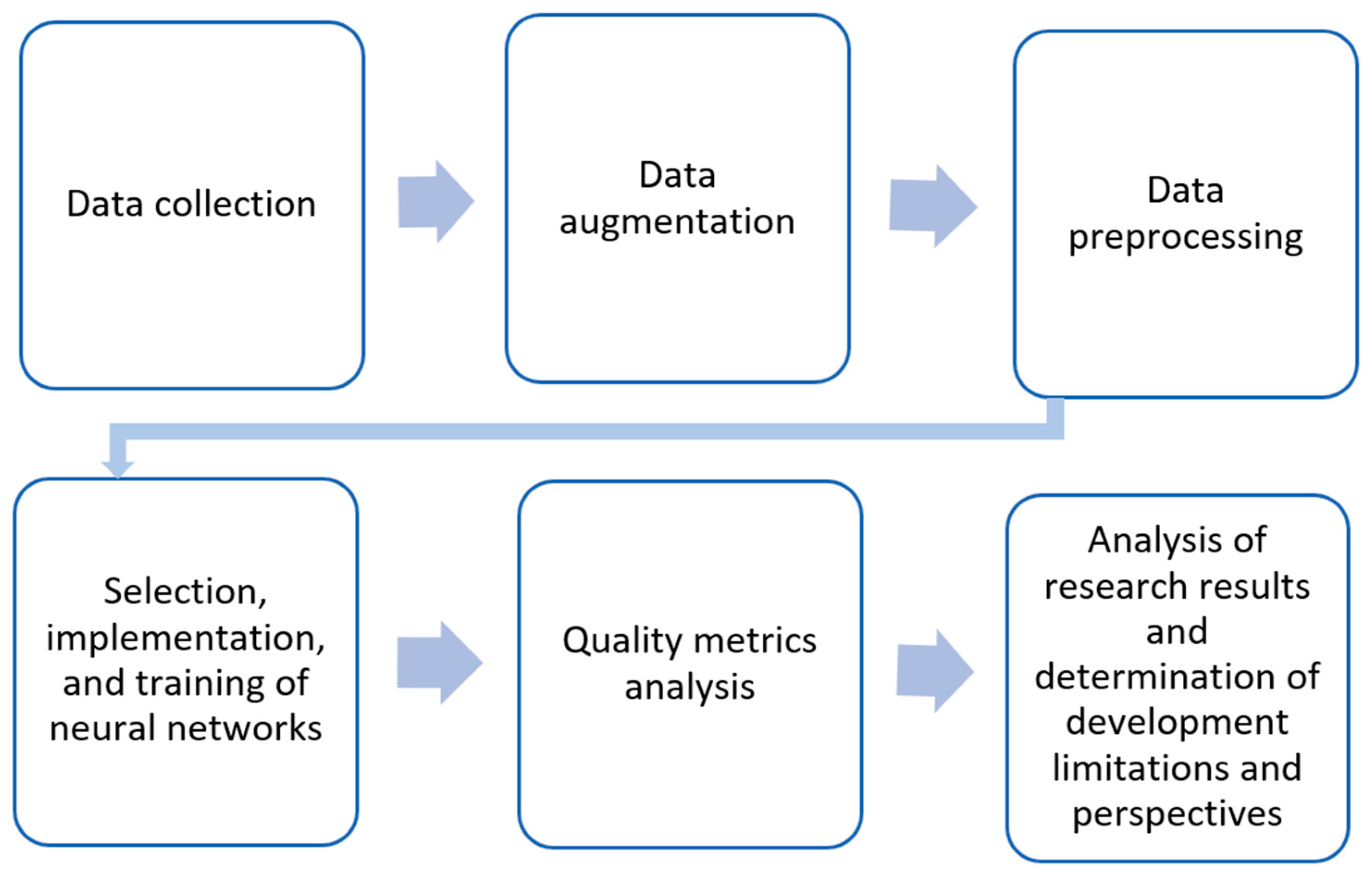 Sensors 25 01914 g001