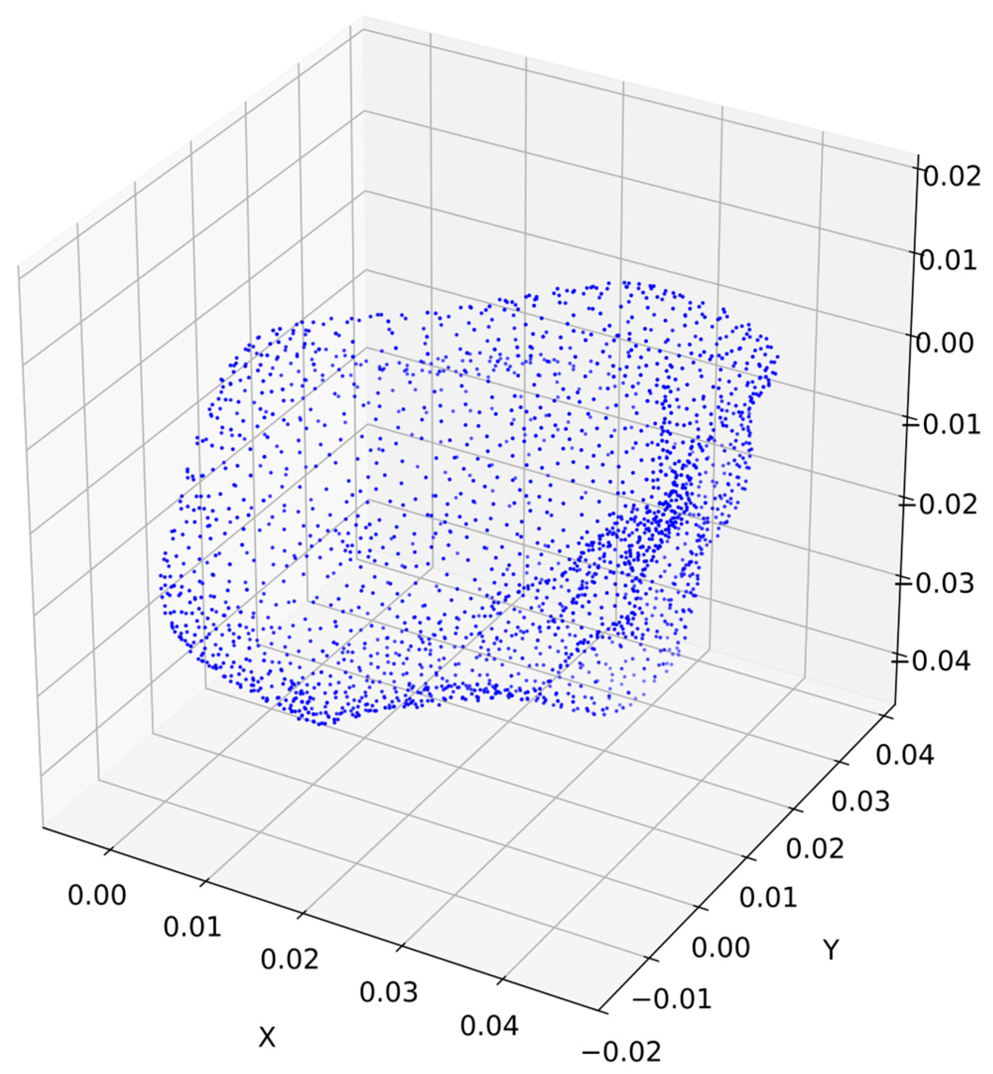 Sensors 25 01914 g005
