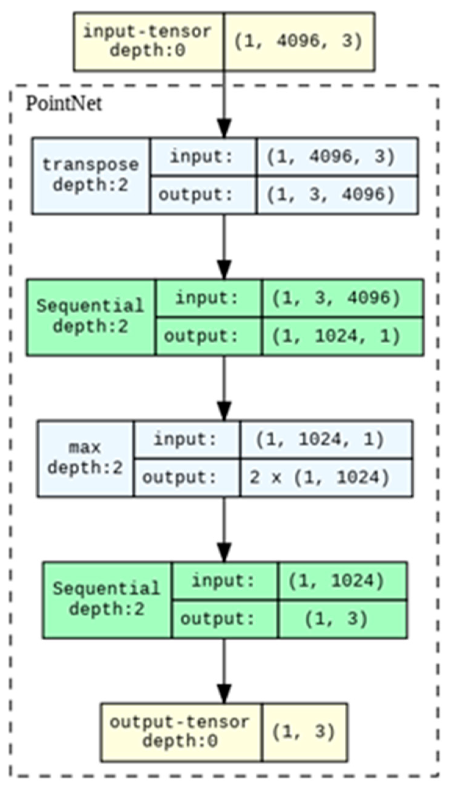 Sensors 25 01914 g006