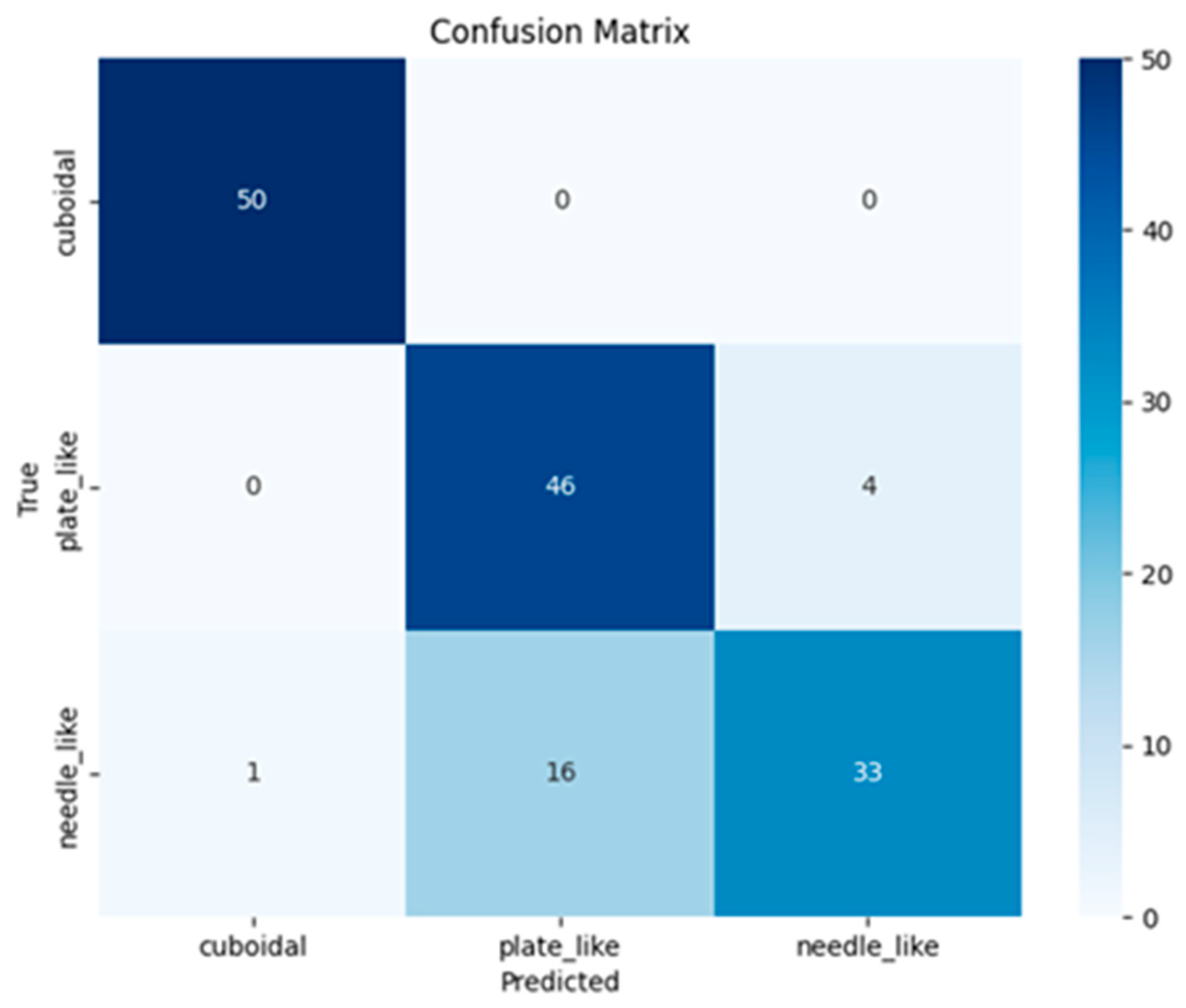 Sensors 25 01914 g011