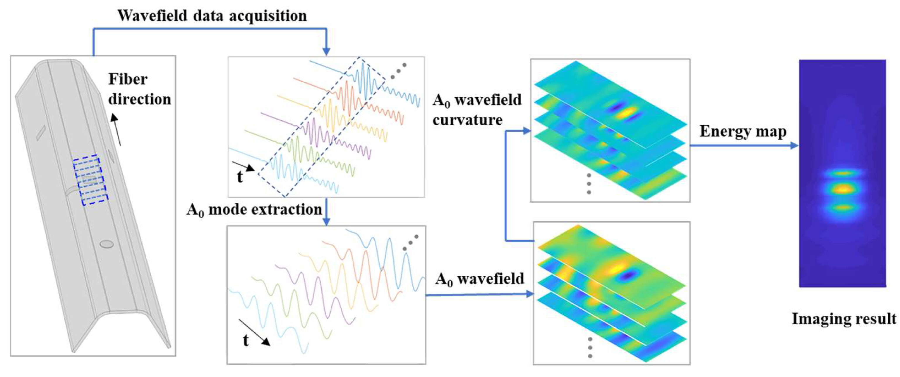 Sensors 25 01915 g001