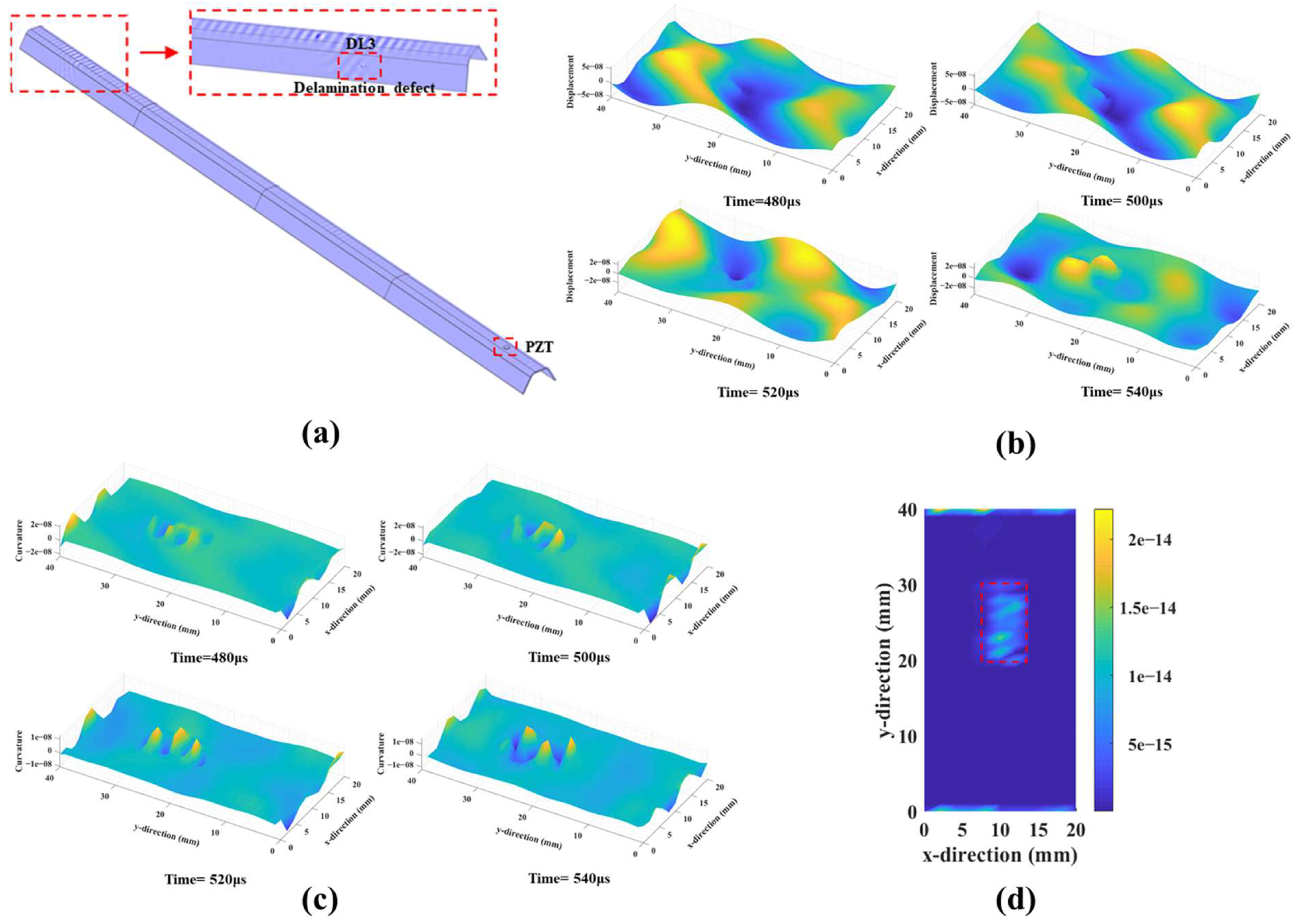 Sensors 25 01915 g008