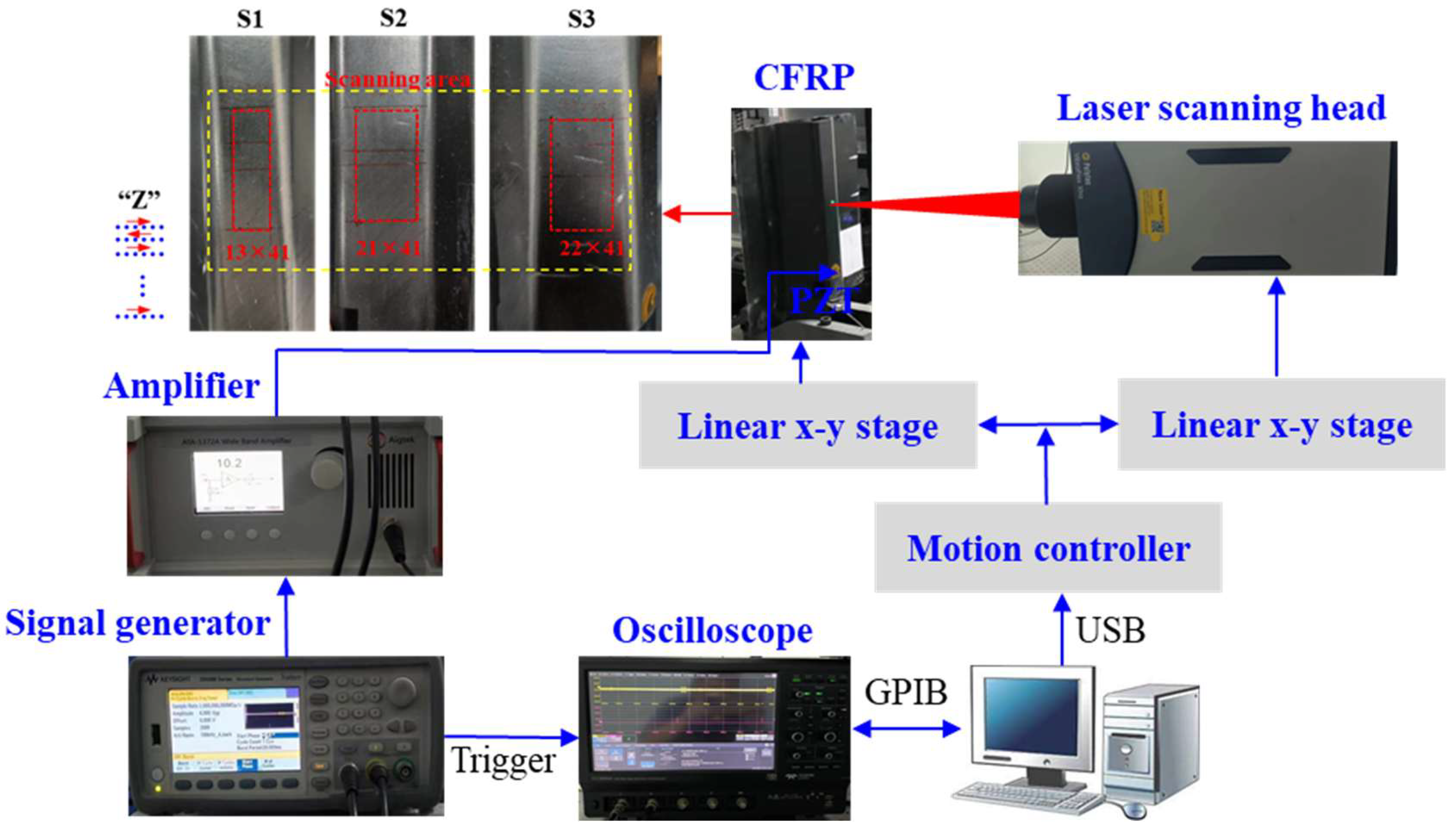 Sensors 25 01915 g010